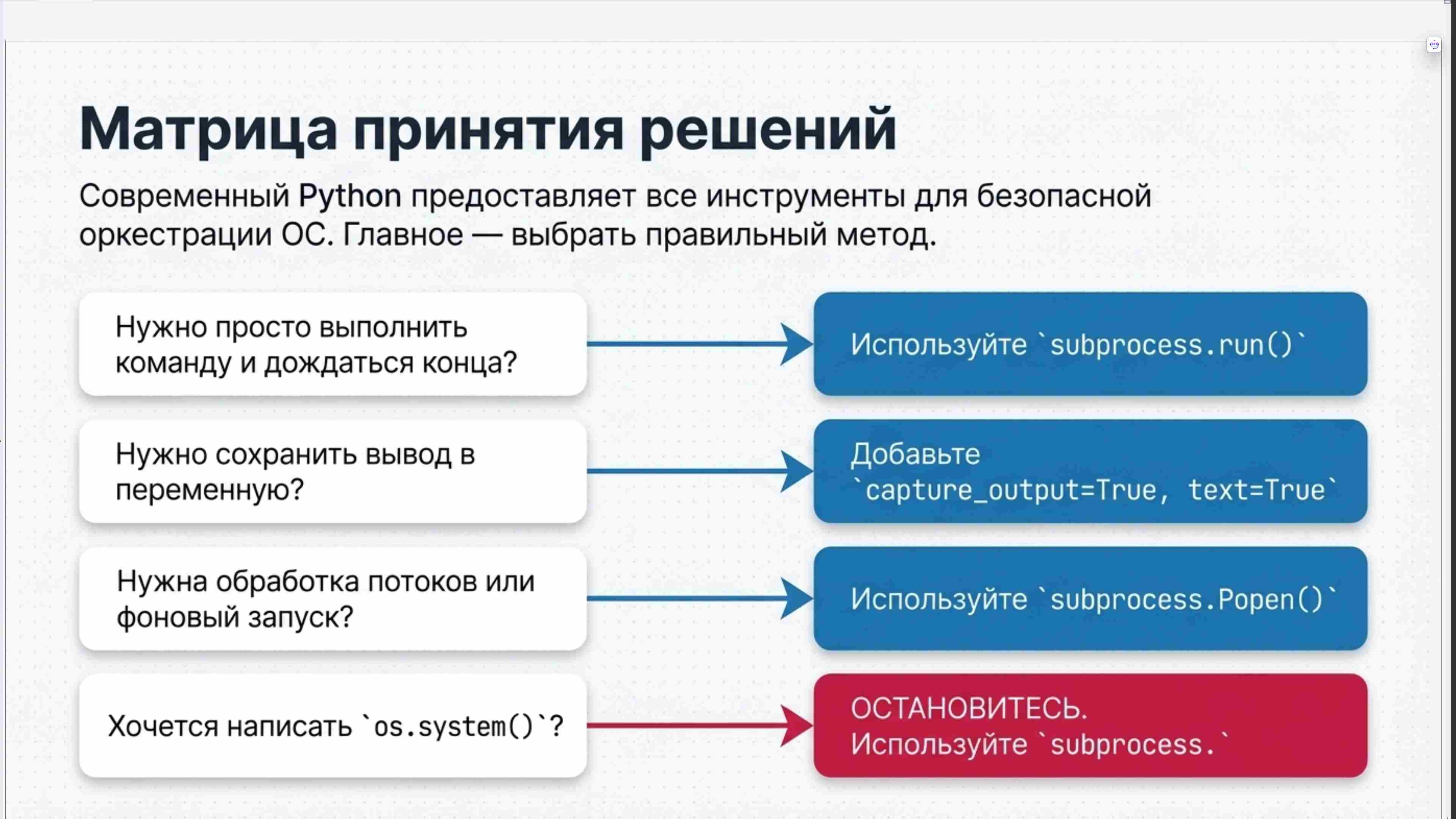 Командная строка, удаленный доступ, права, пользователи, поцессы, пакеты, загрузка Linux, файловая система, bash, текст в Linux, сеть, Python в Linux, git, сокеты, асинхронное программировние, сервер, сетевые приложения 60
