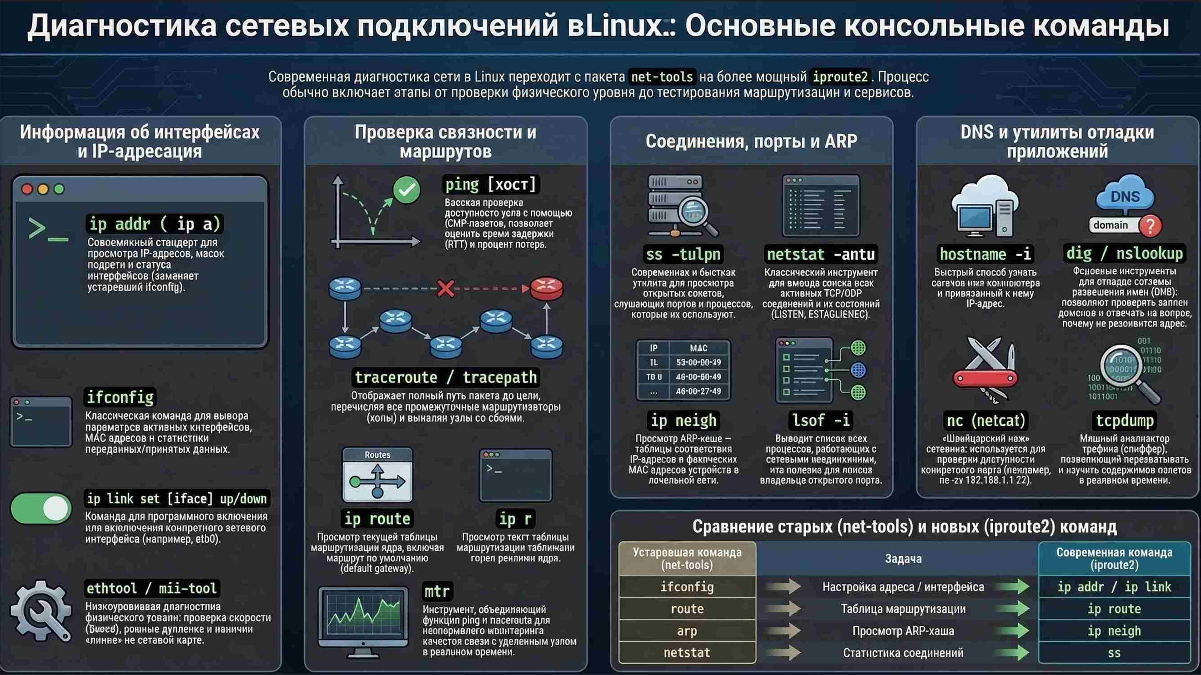Командная строка, удаленный доступ, права, пользователи, поцессы, пакеты, загрузка Linux, файловая система, bash, текст в Linux, сеть, Python в Linux, git, сокеты, асинхронное программировние, сервер, сетевые приложения 10