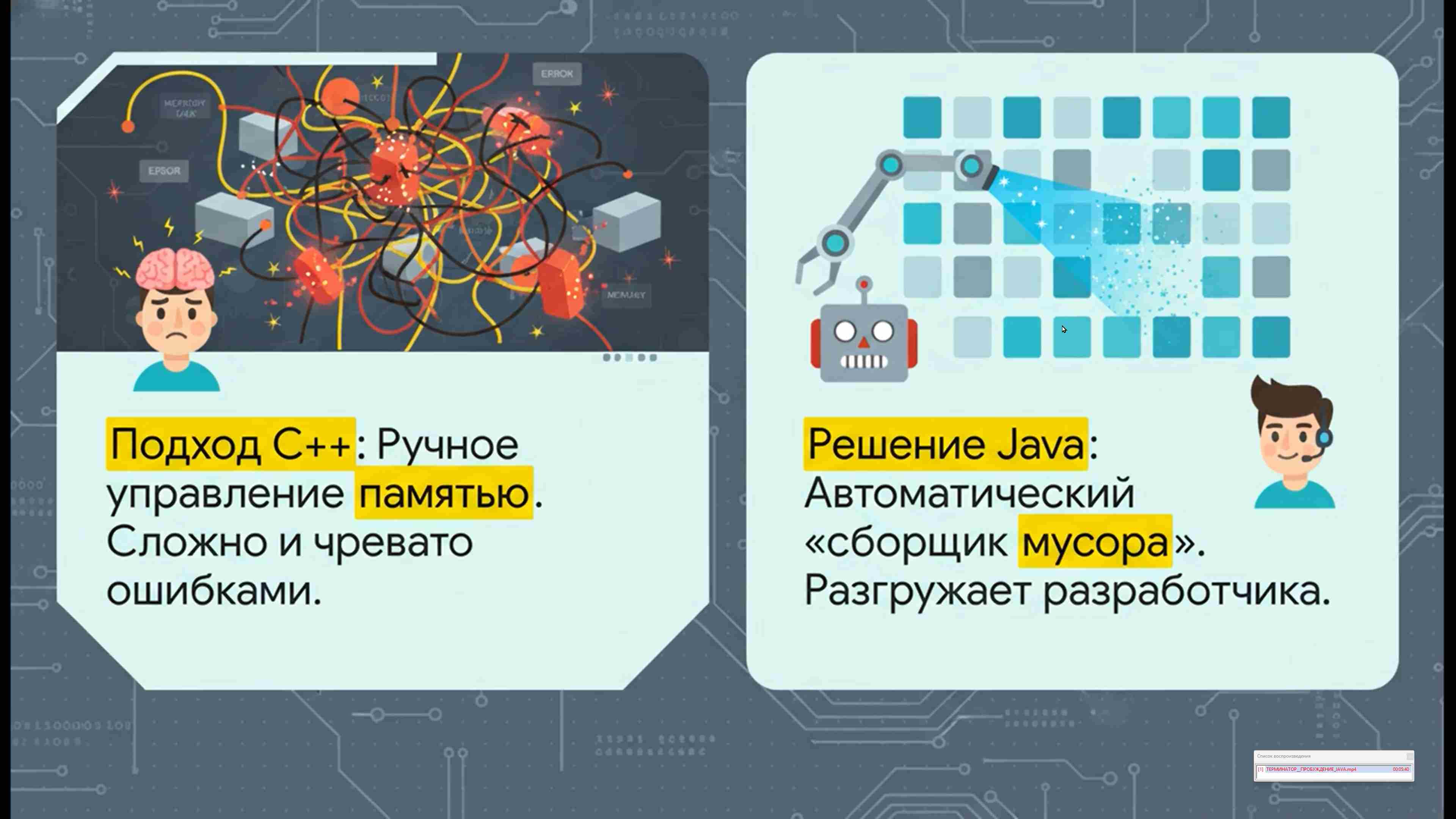 Современные технологии программирования 38