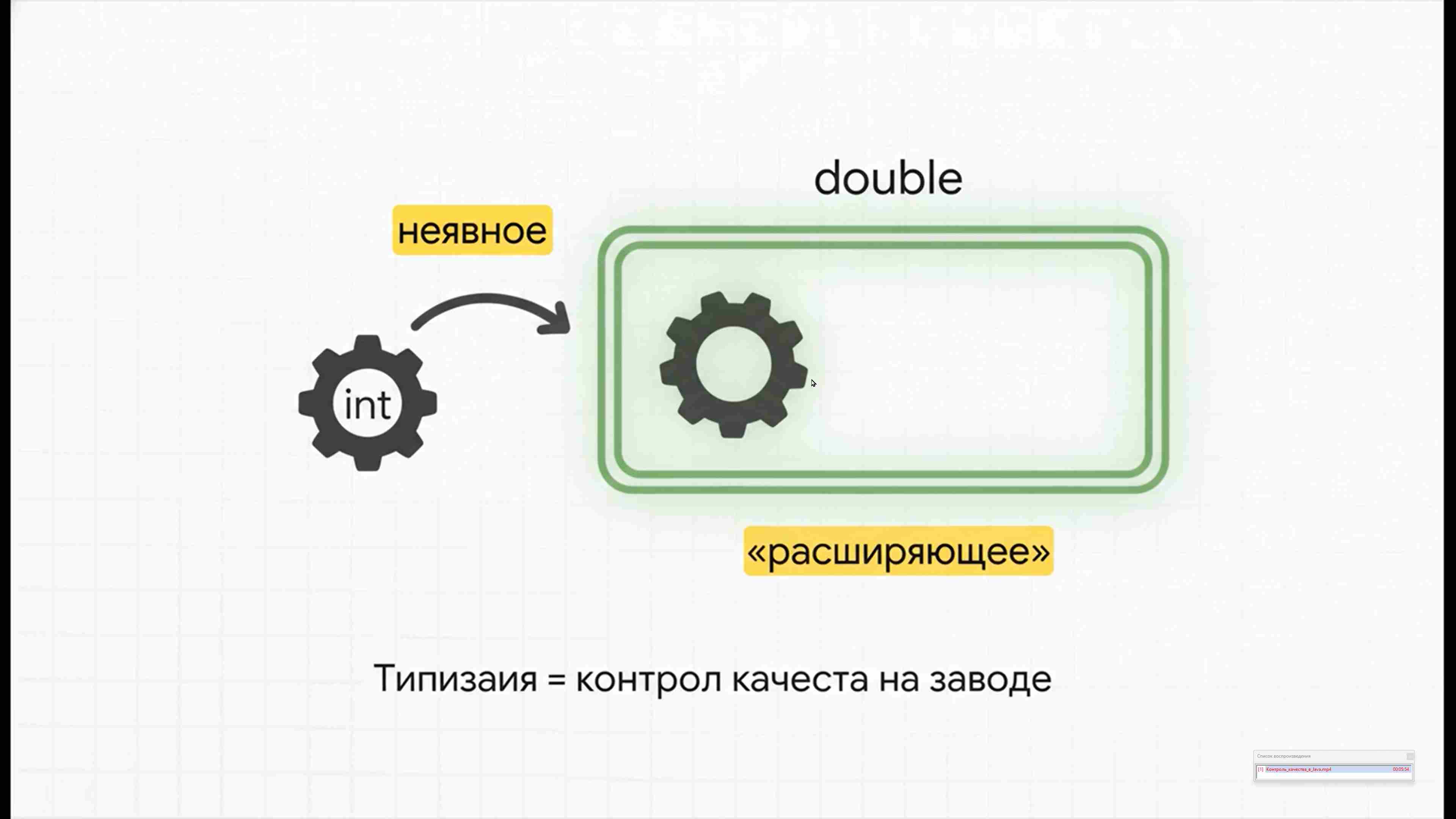 Современные технологии программирования 63