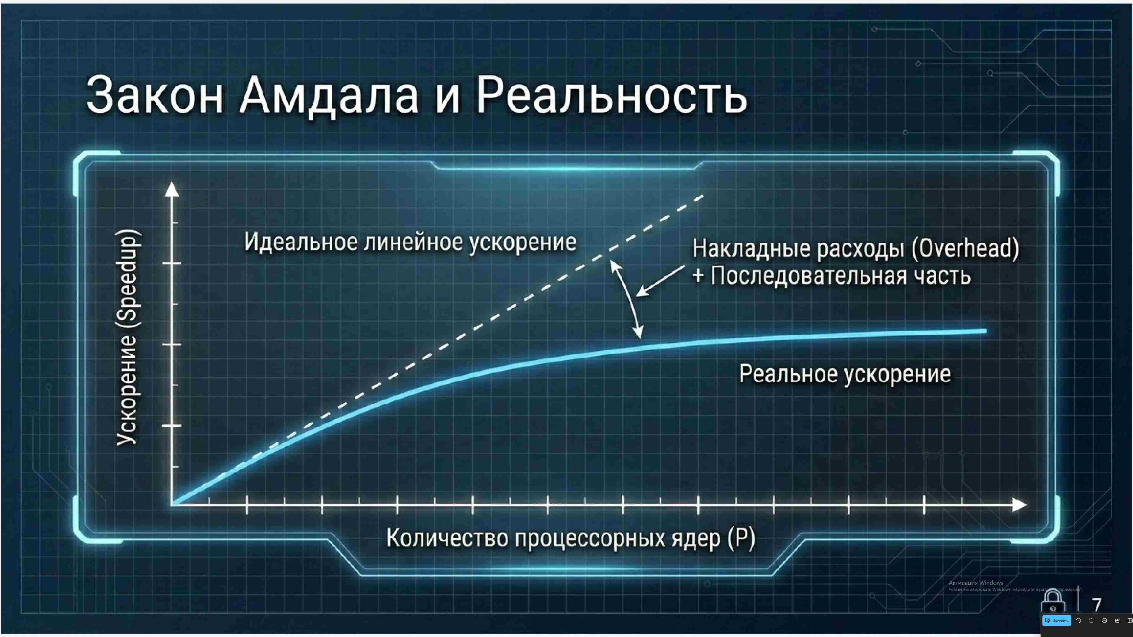 Технологии параллельного программирования 327
