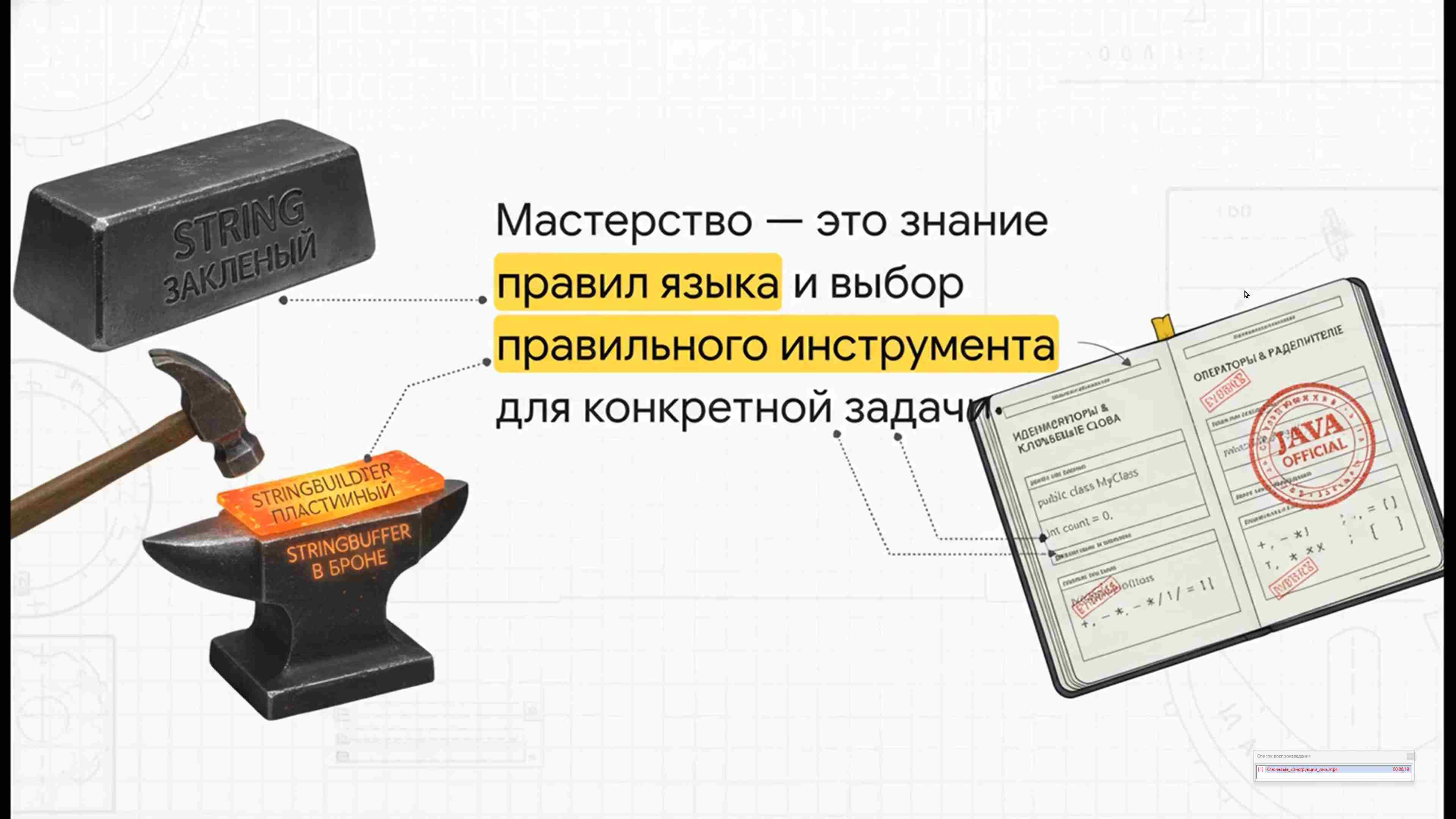 Современные технологии программирования 129