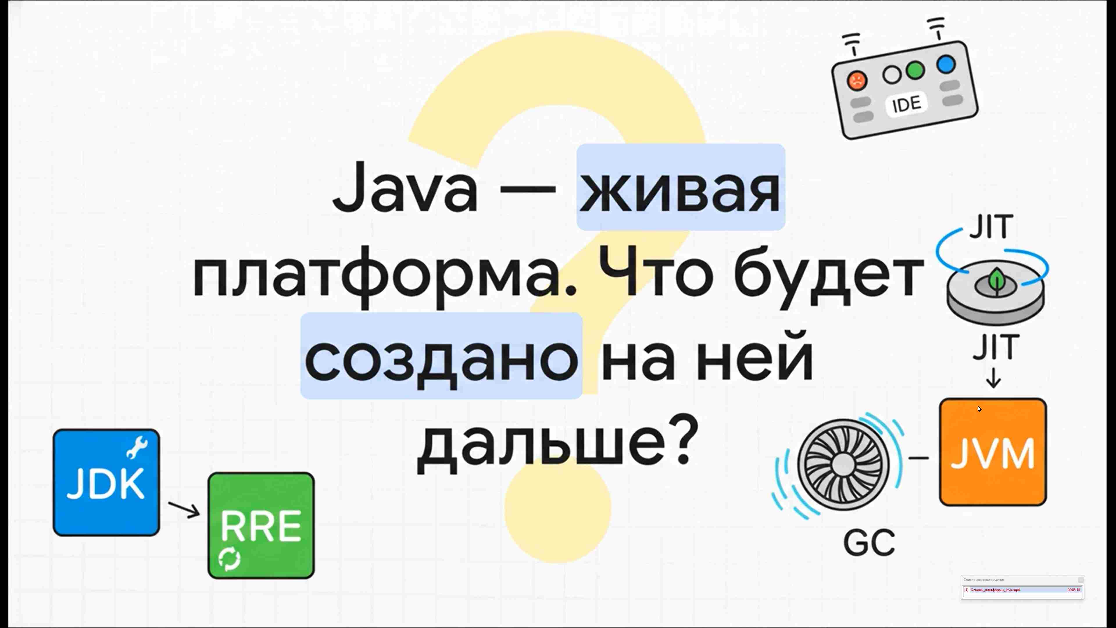 Современные технологии программирования 106