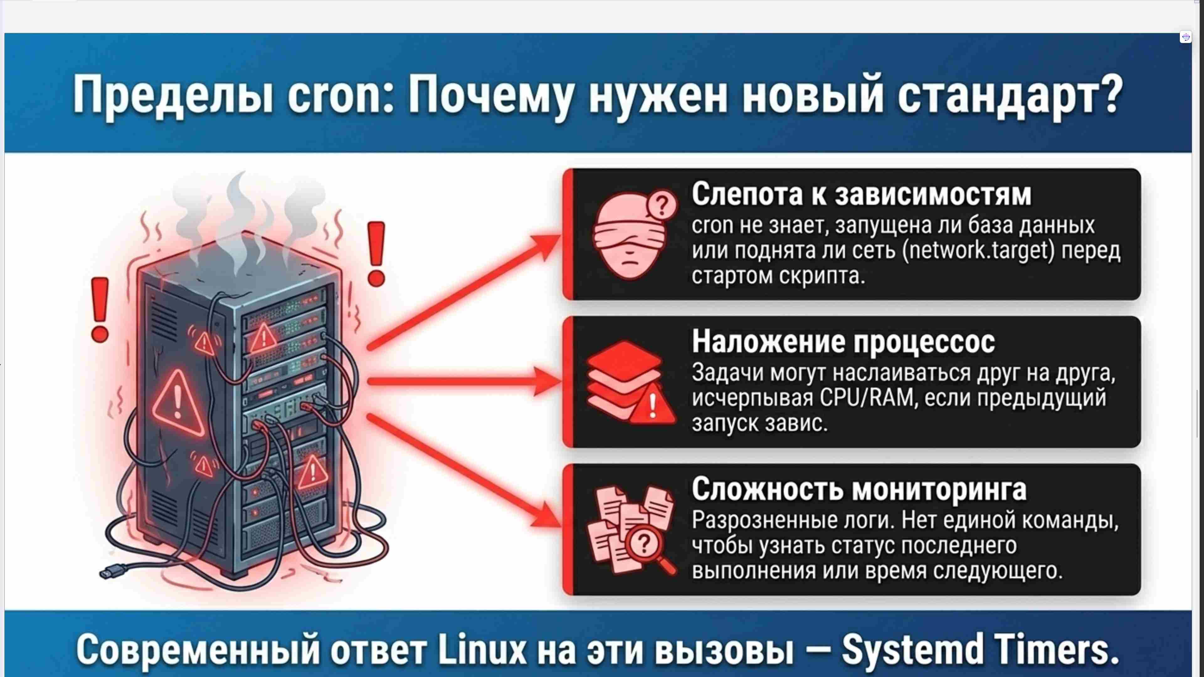 Командная строка, удаленный доступ, права, пользователи, поцессы, пакеты, загрузка Linux, файловая система, bash, текст в Linux, сеть, Python в Linux, git, сокеты, асинхронное программировние, сервер, сетевые приложения 51