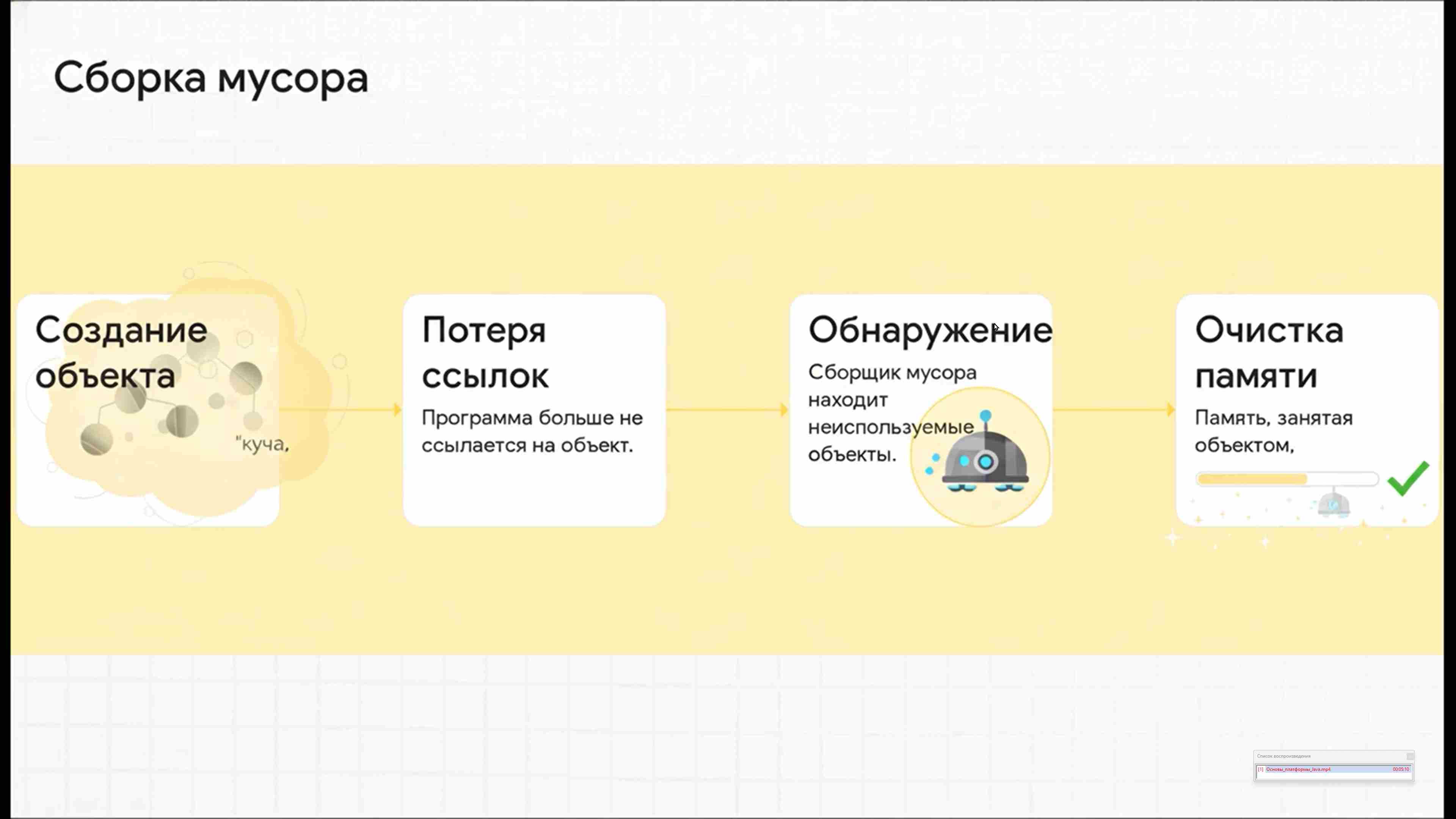 Современные технологии программирования 99