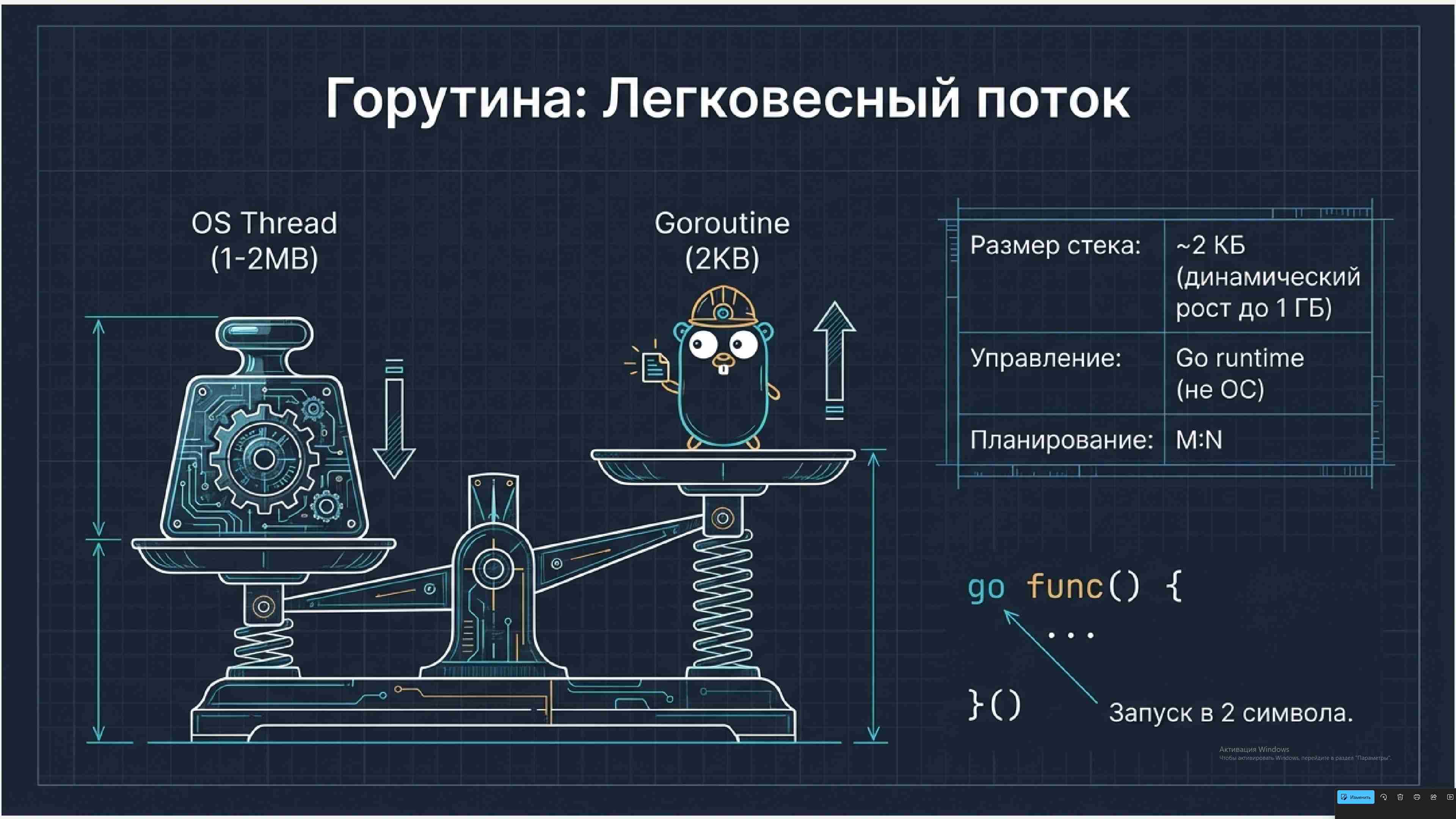 Технологии параллельного программирования 377