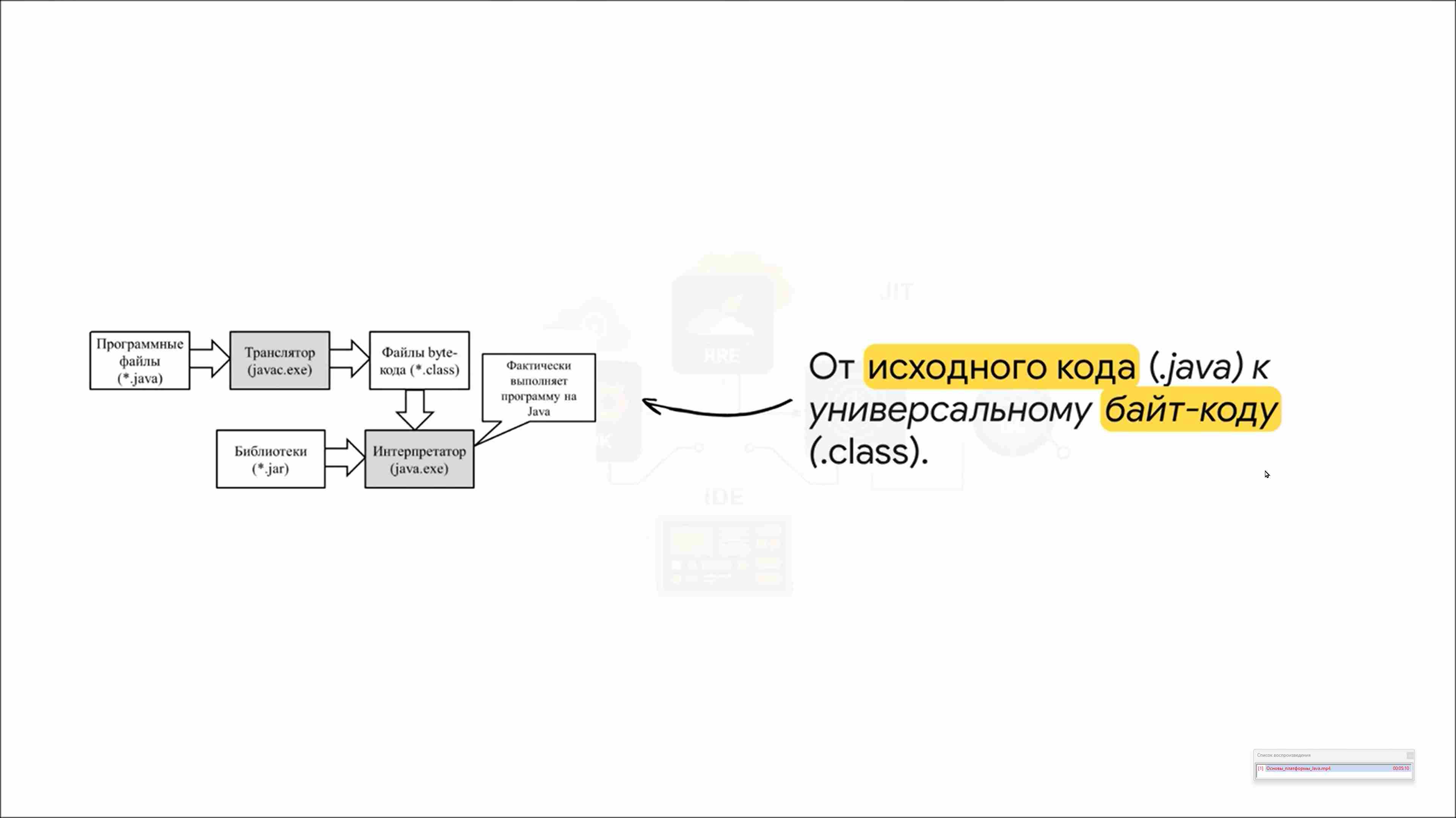 Современные технологии программирования 94