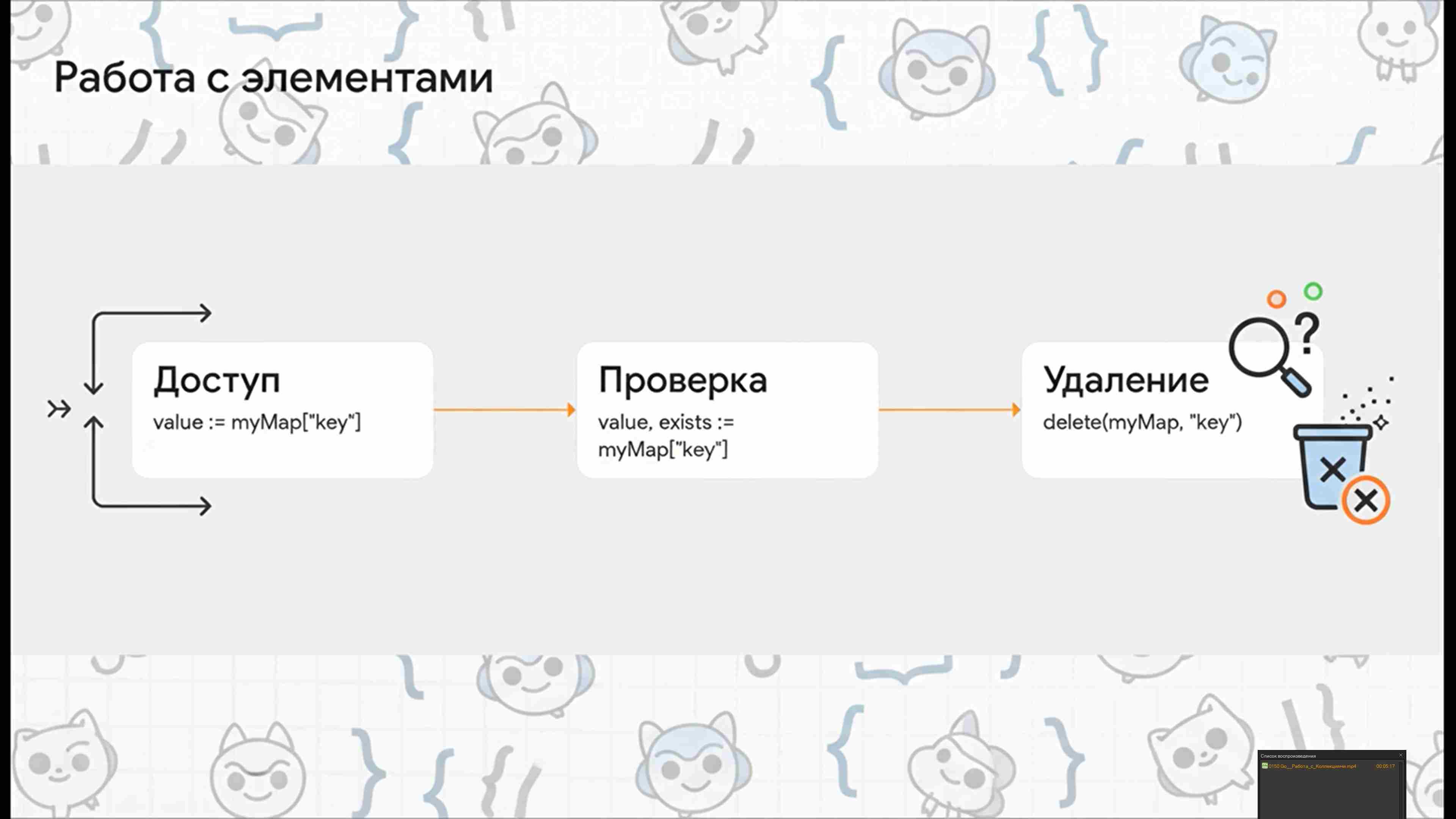 Технологии параллельного программирования 237