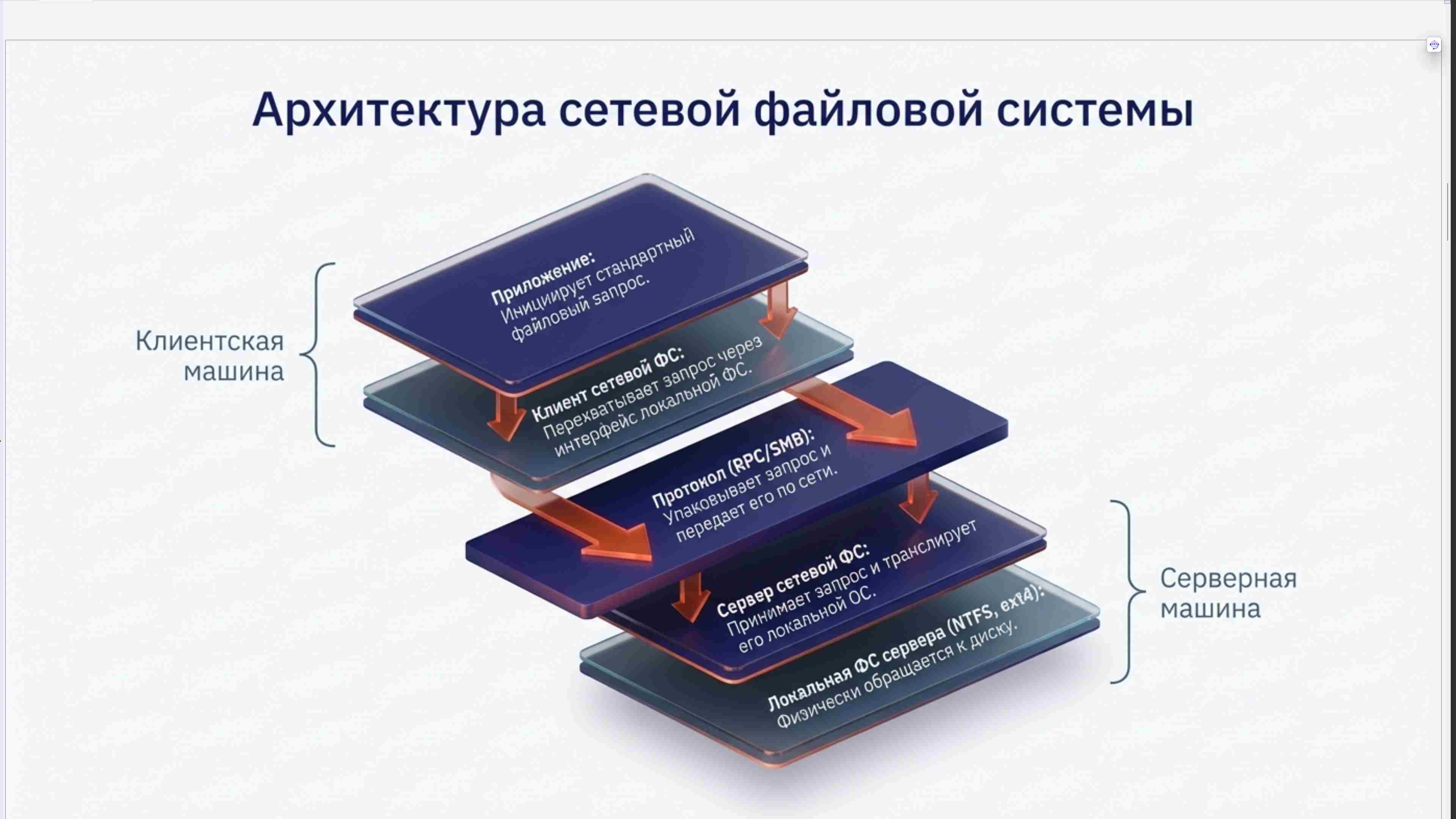 Командная строка, удаленный доступ, права, пользователи, поцессы, пакеты, загрузка Linux, файловая система, bash, текст в Linux, сеть, Python в Linux, git, сокеты, асинхронное программировние, сервер, сетевые приложения 29