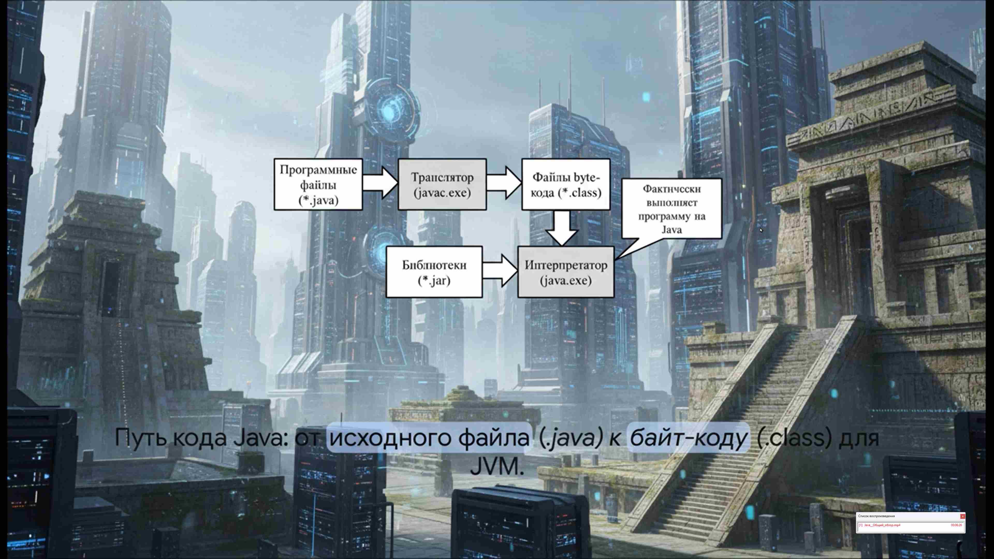 Современные технологии программирования 7