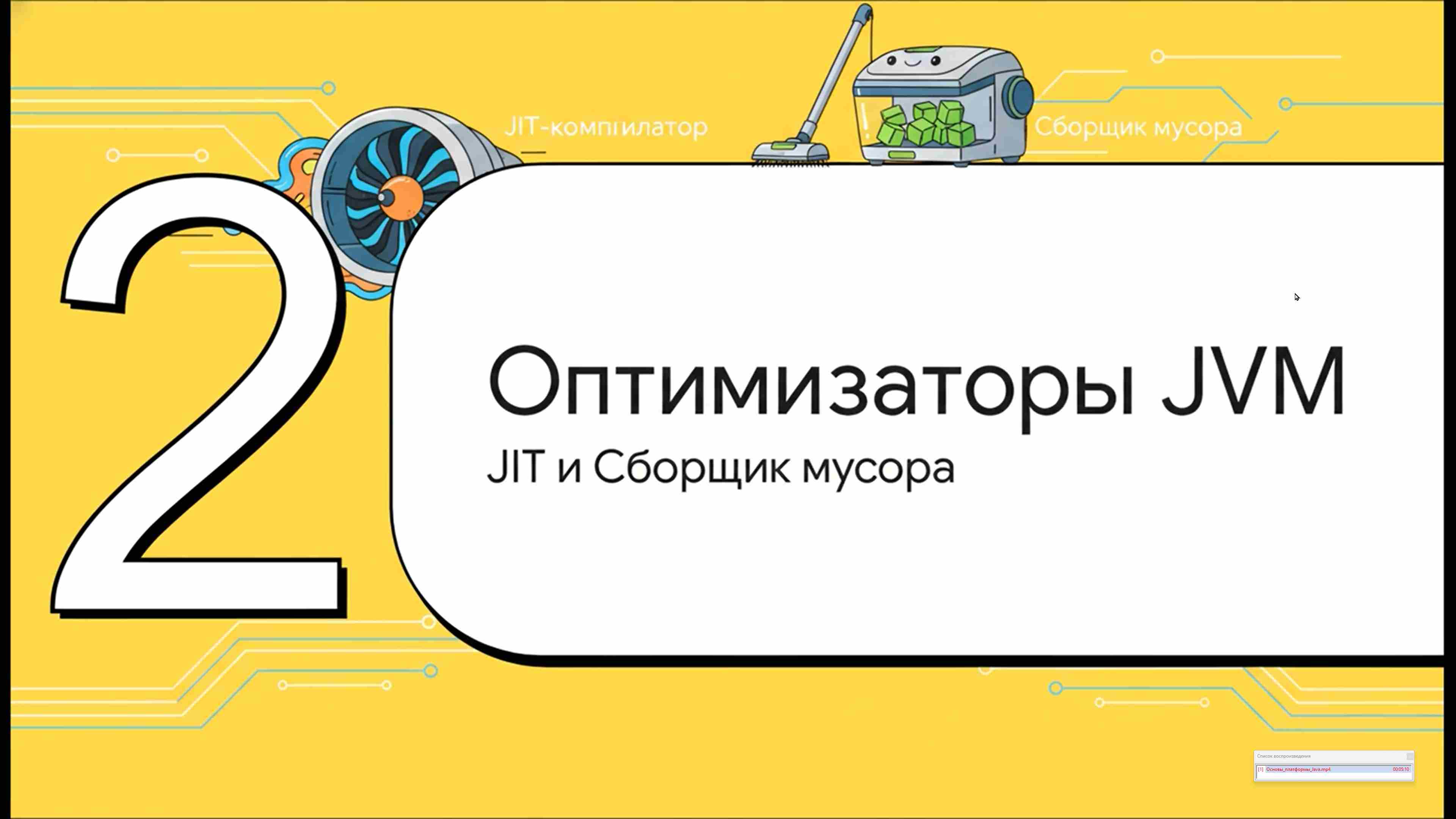 Современные технологии программирования 96
