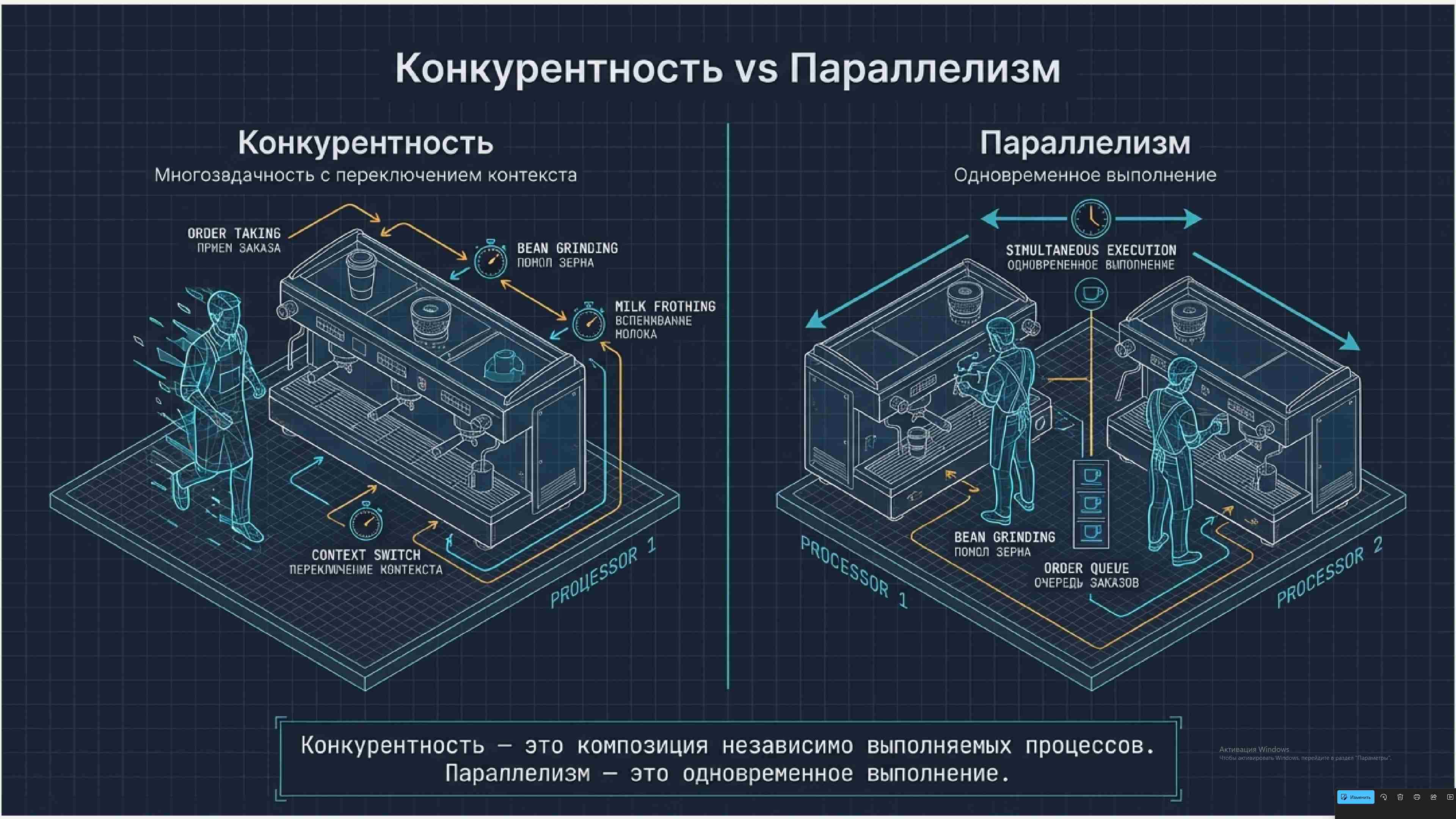 Технологии параллельного программирования 376