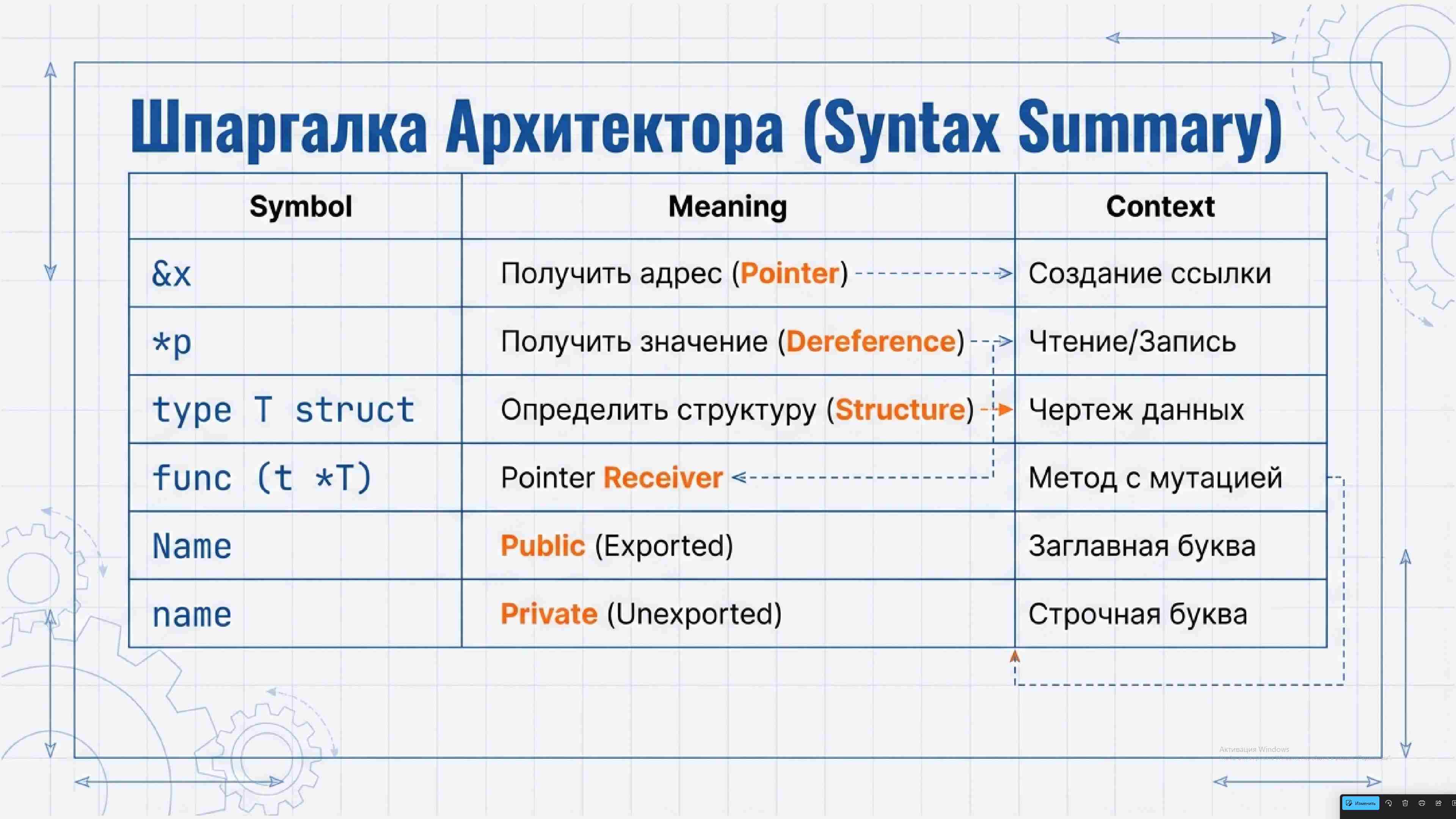 Технологии параллельного программирования 271