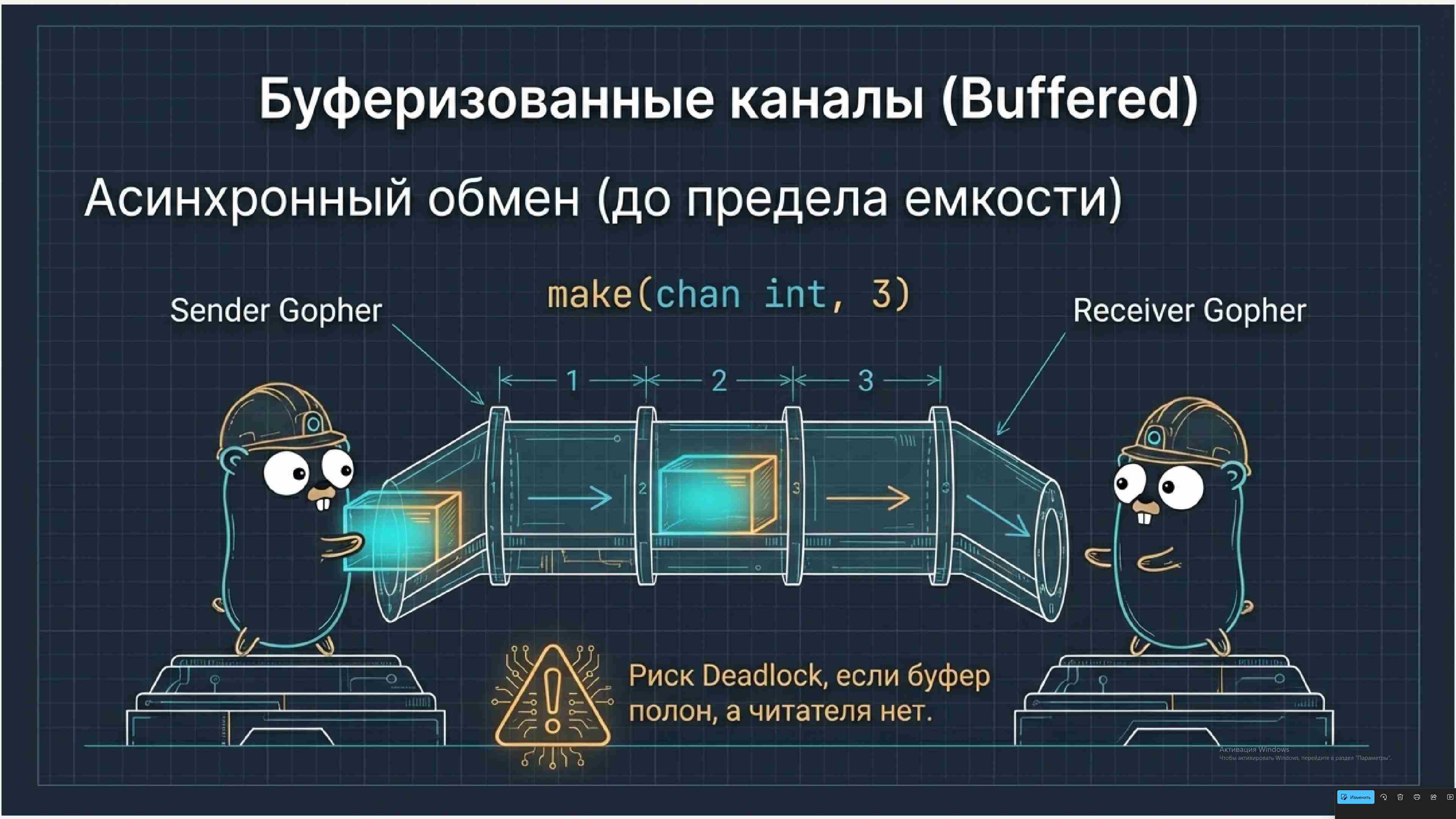Технологии параллельного программирования 381
