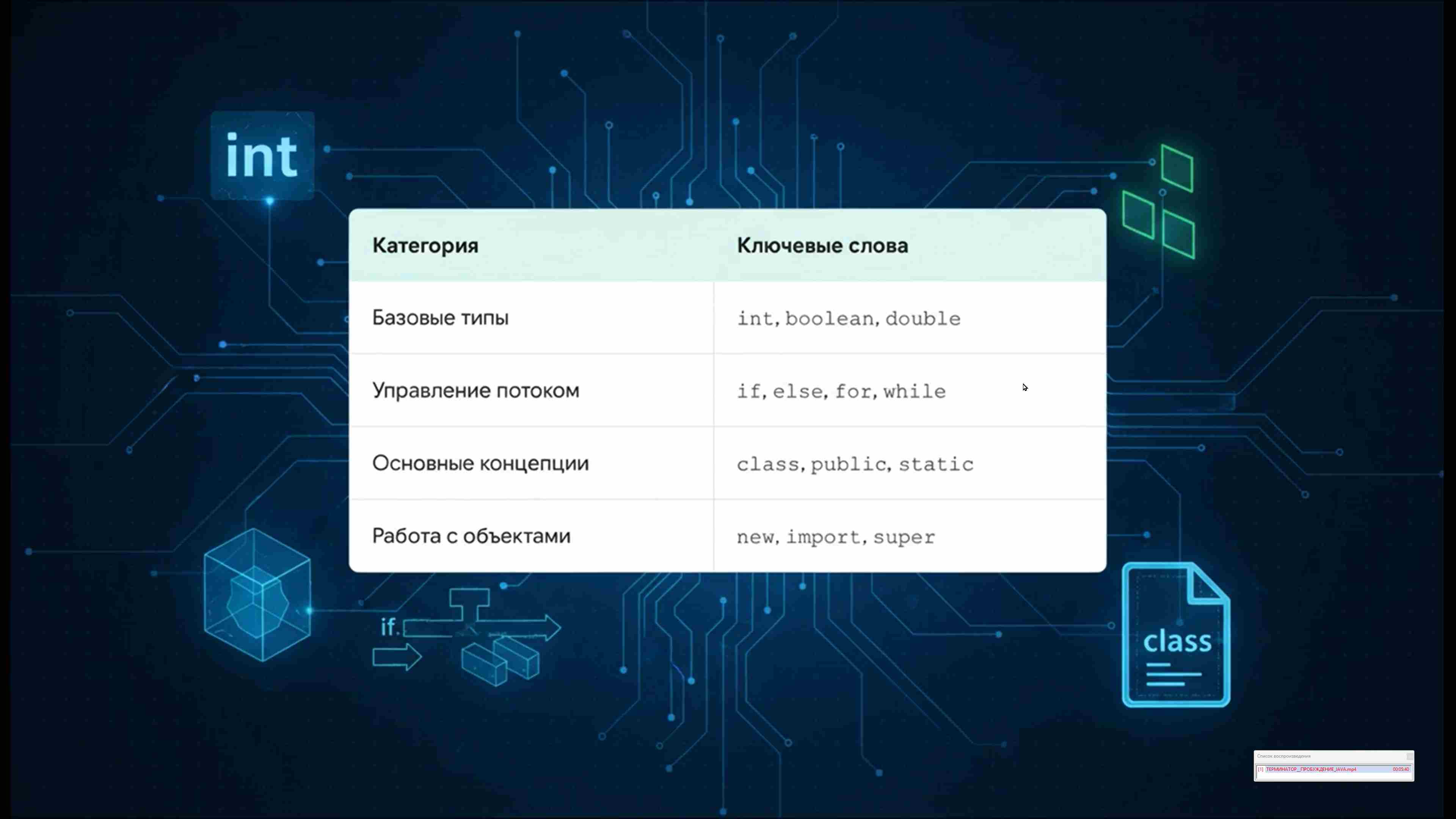 Современные технологии программирования 46