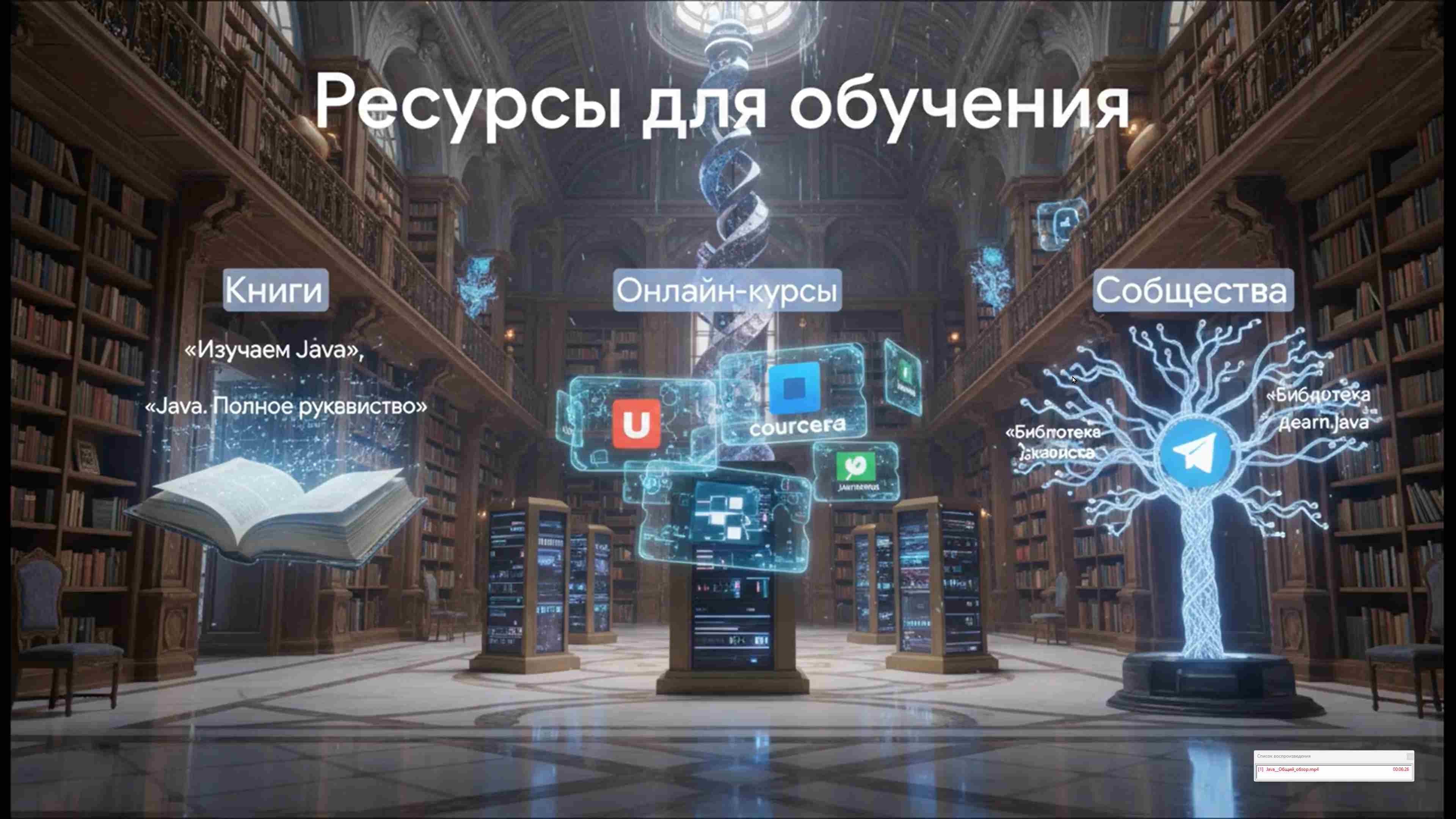 Современные технологии программирования 15