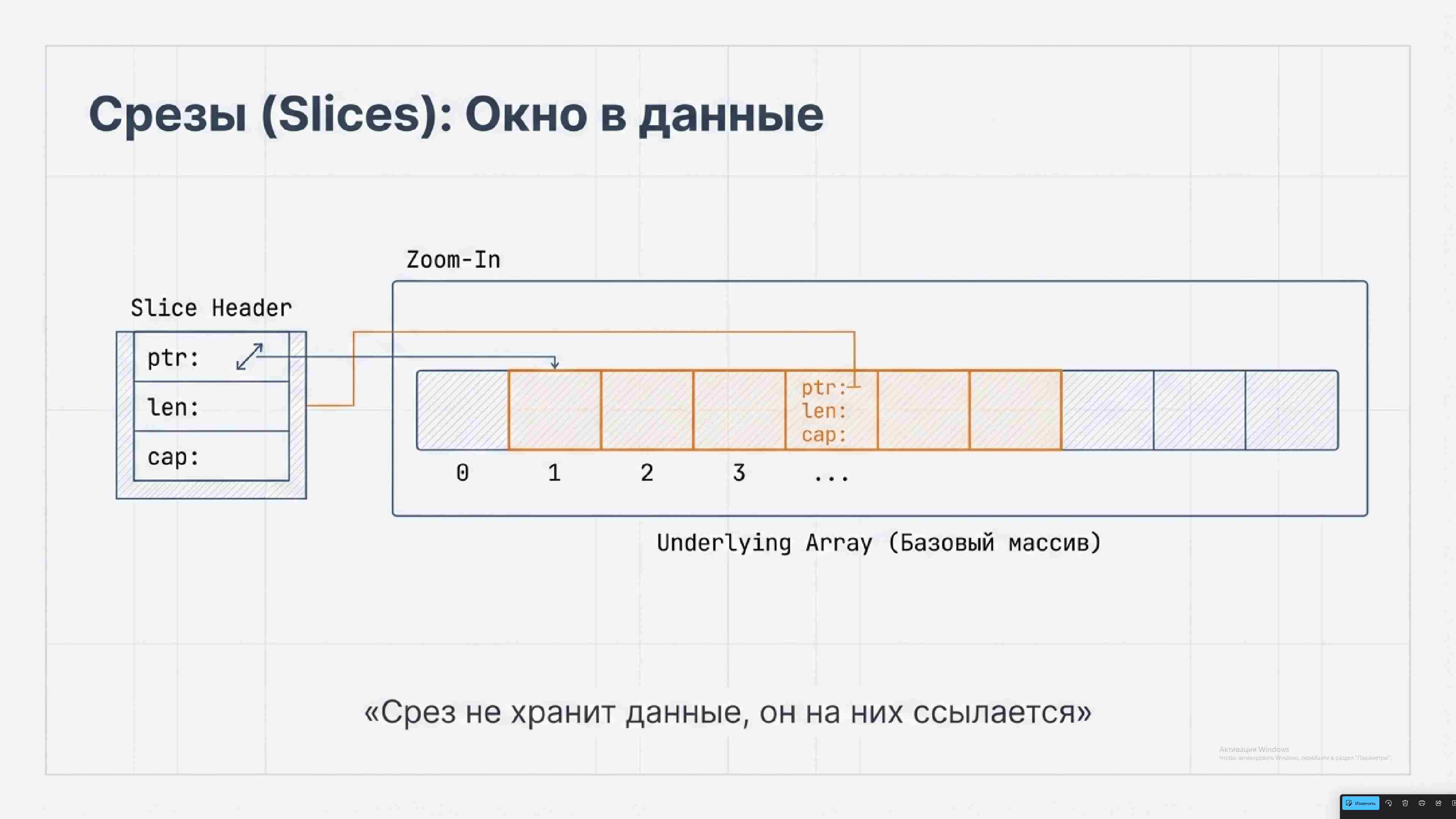 Технологии параллельного программирования 246