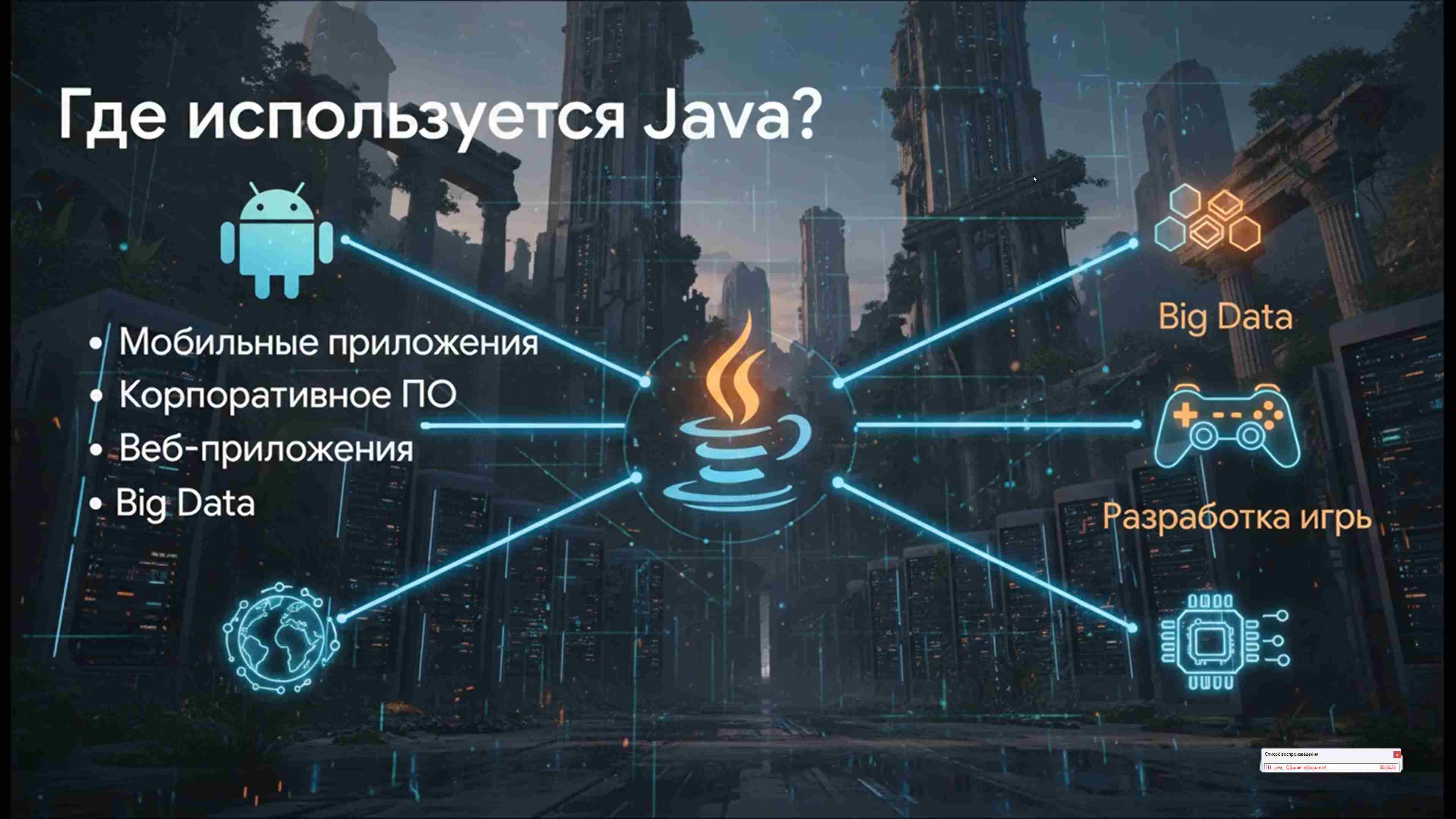 Современные технологии программирования 3
