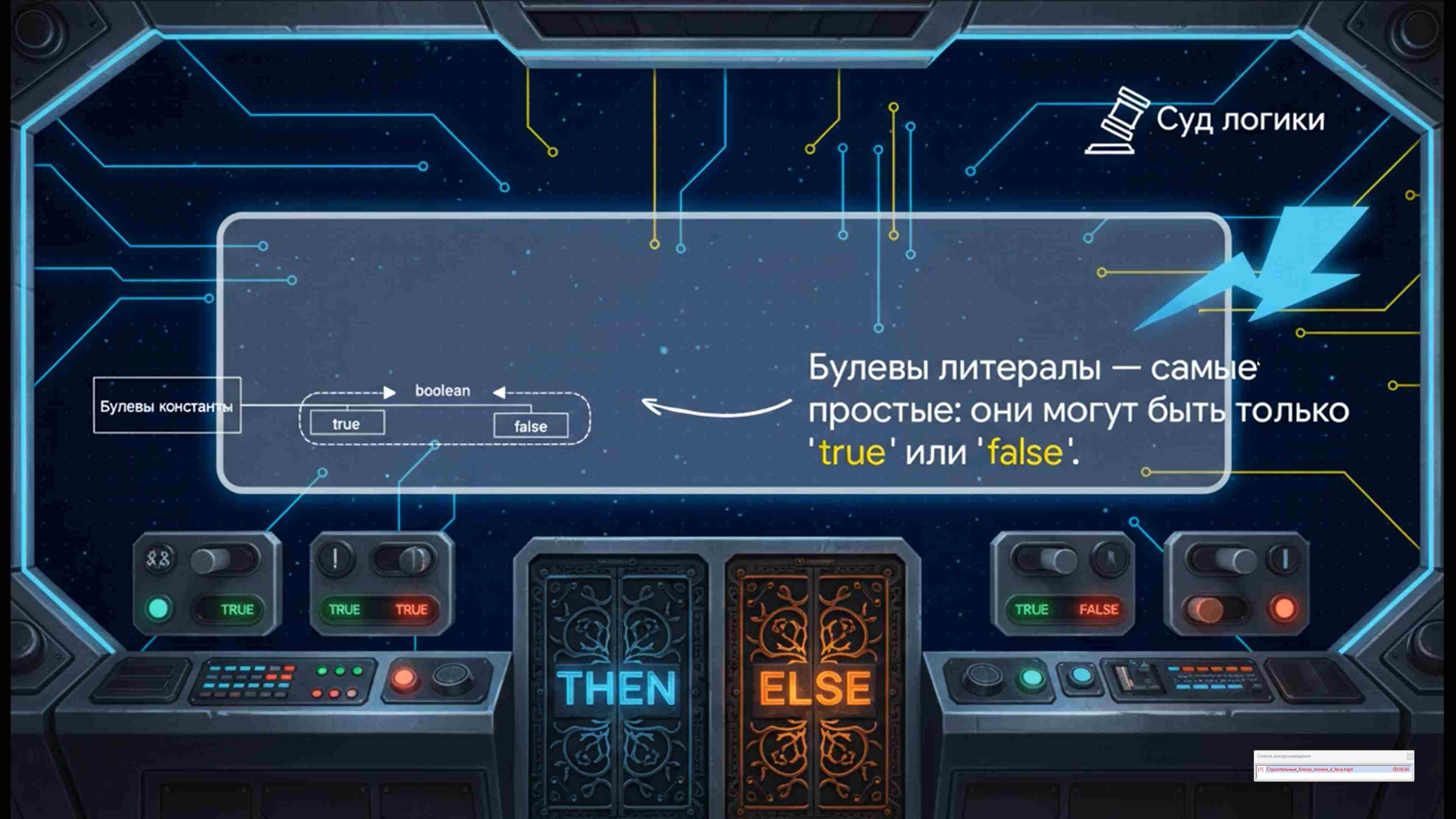 Современные технологии программирования 137
