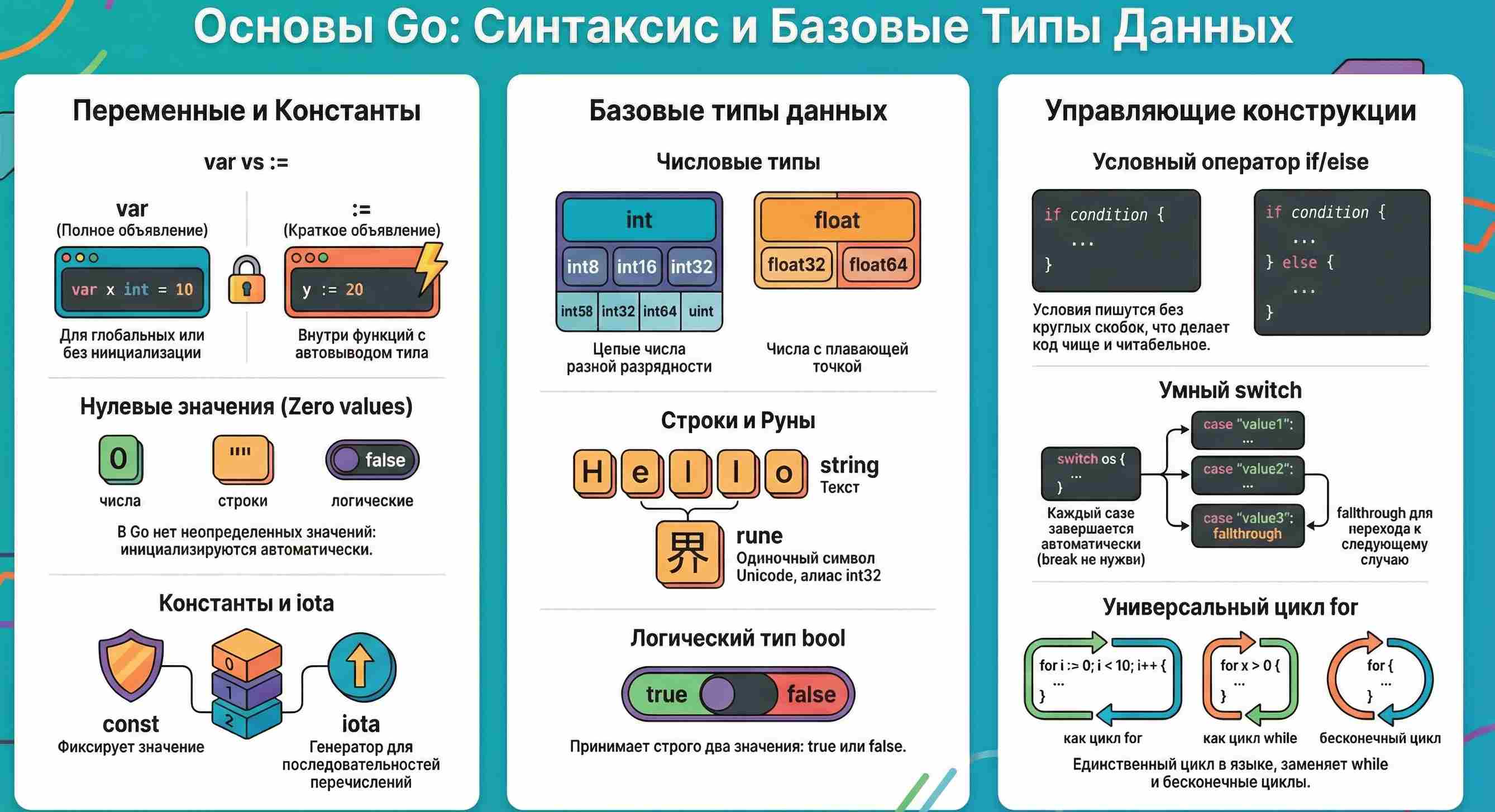 Технологии параллельного программирования 288