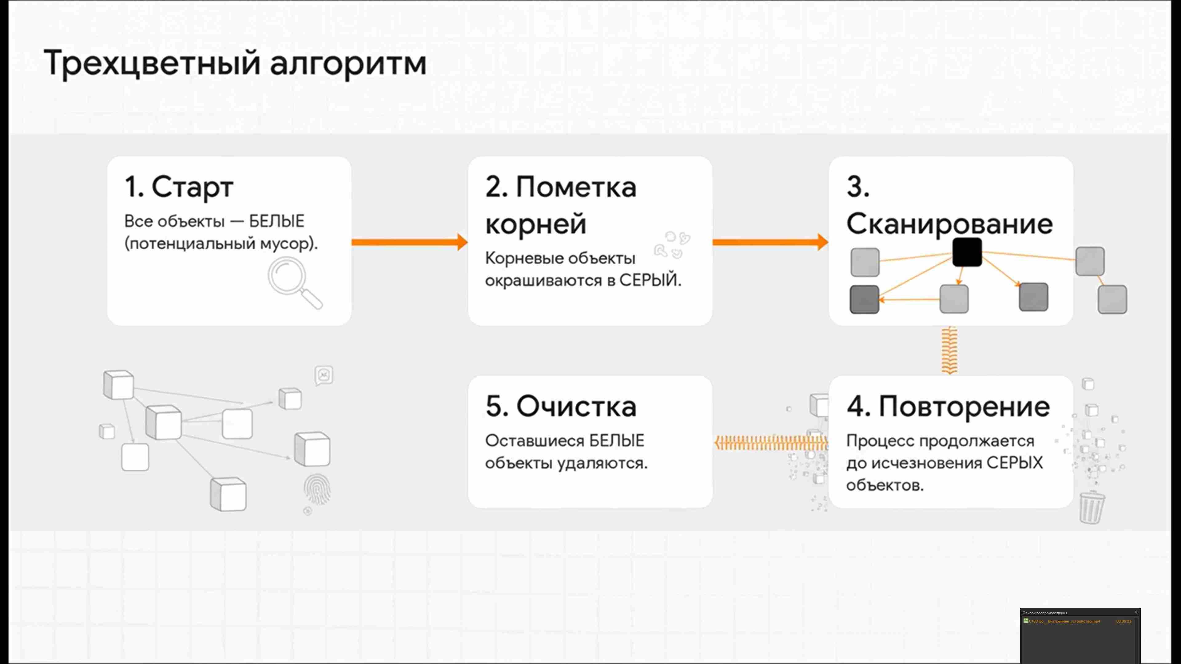 Технологии параллельного программирования 316