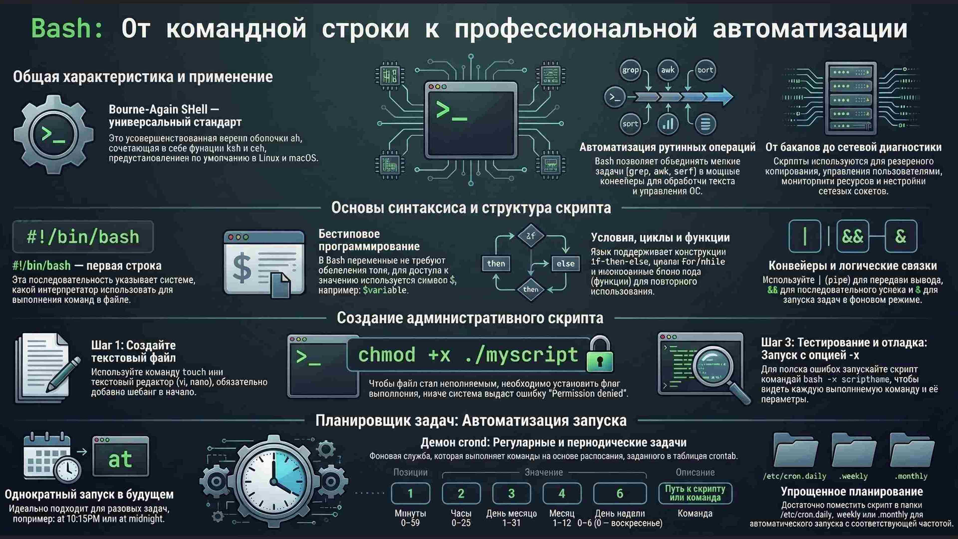 Командная строка, удаленный доступ, права, пользователи, поцессы, пакеты, загрузка Linux, файловая система, bash, текст в Linux, сеть, Python в Linux, git, сокеты, асинхронное программировние, сервер, сетевые приложения 15