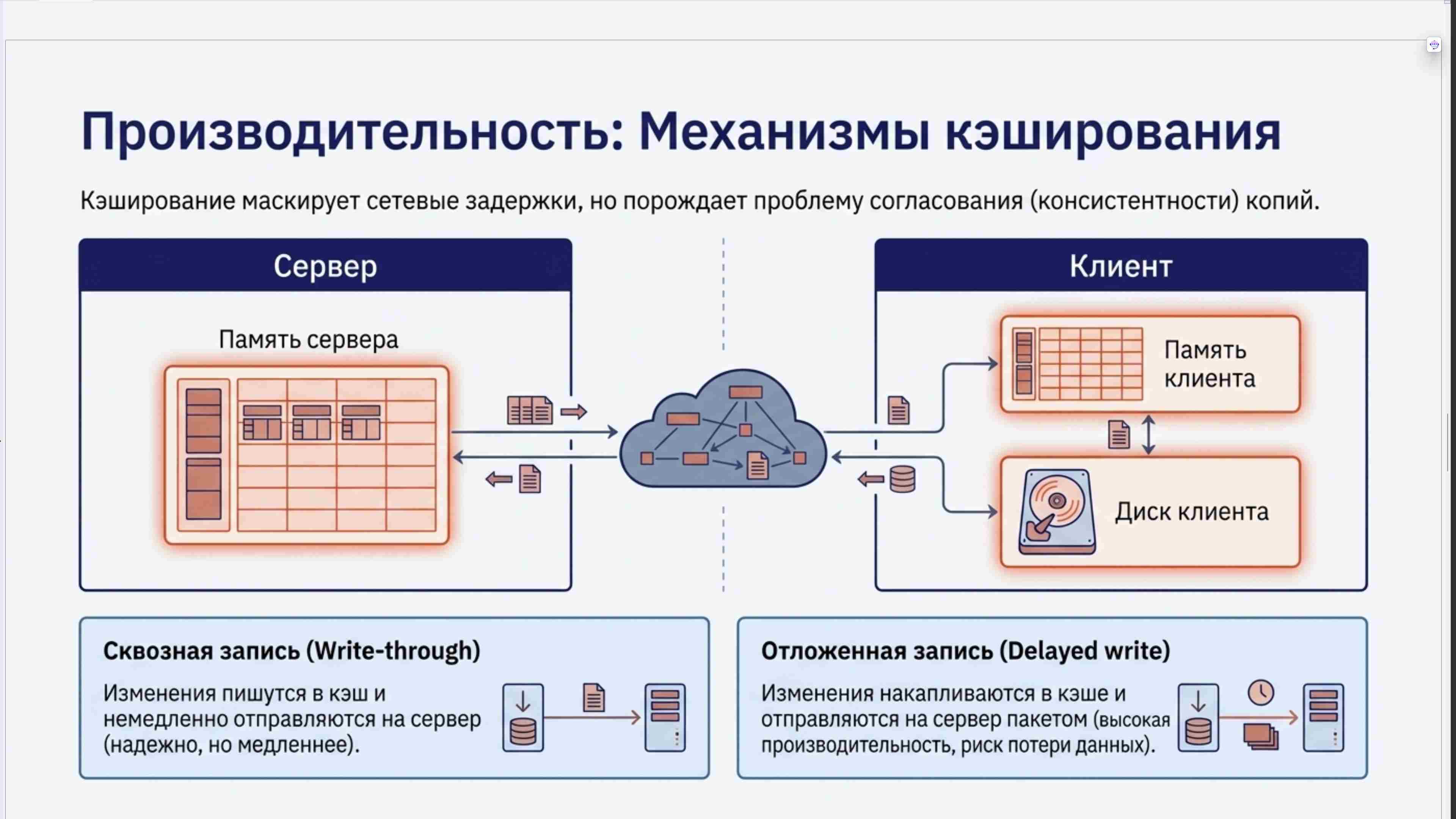 Командная строка, удаленный доступ, права, пользователи, поцессы, пакеты, загрузка Linux, файловая система, bash, текст в Linux, сеть, Python в Linux, git, сокеты, асинхронное программировние, сервер, сетевые приложения 26