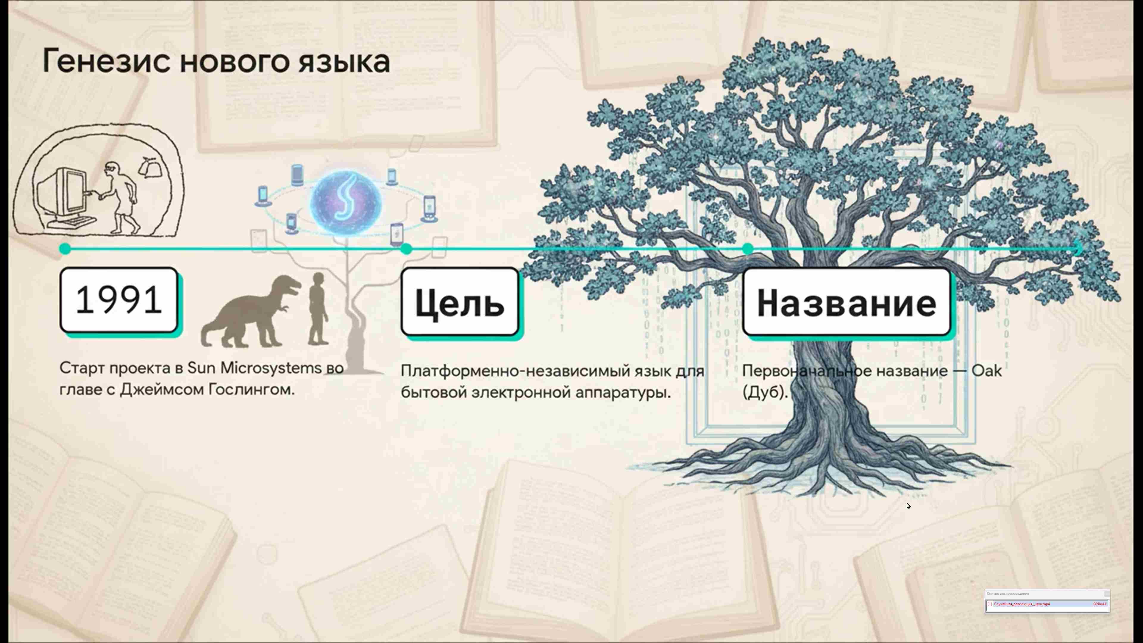 Современные технологии программирования 19