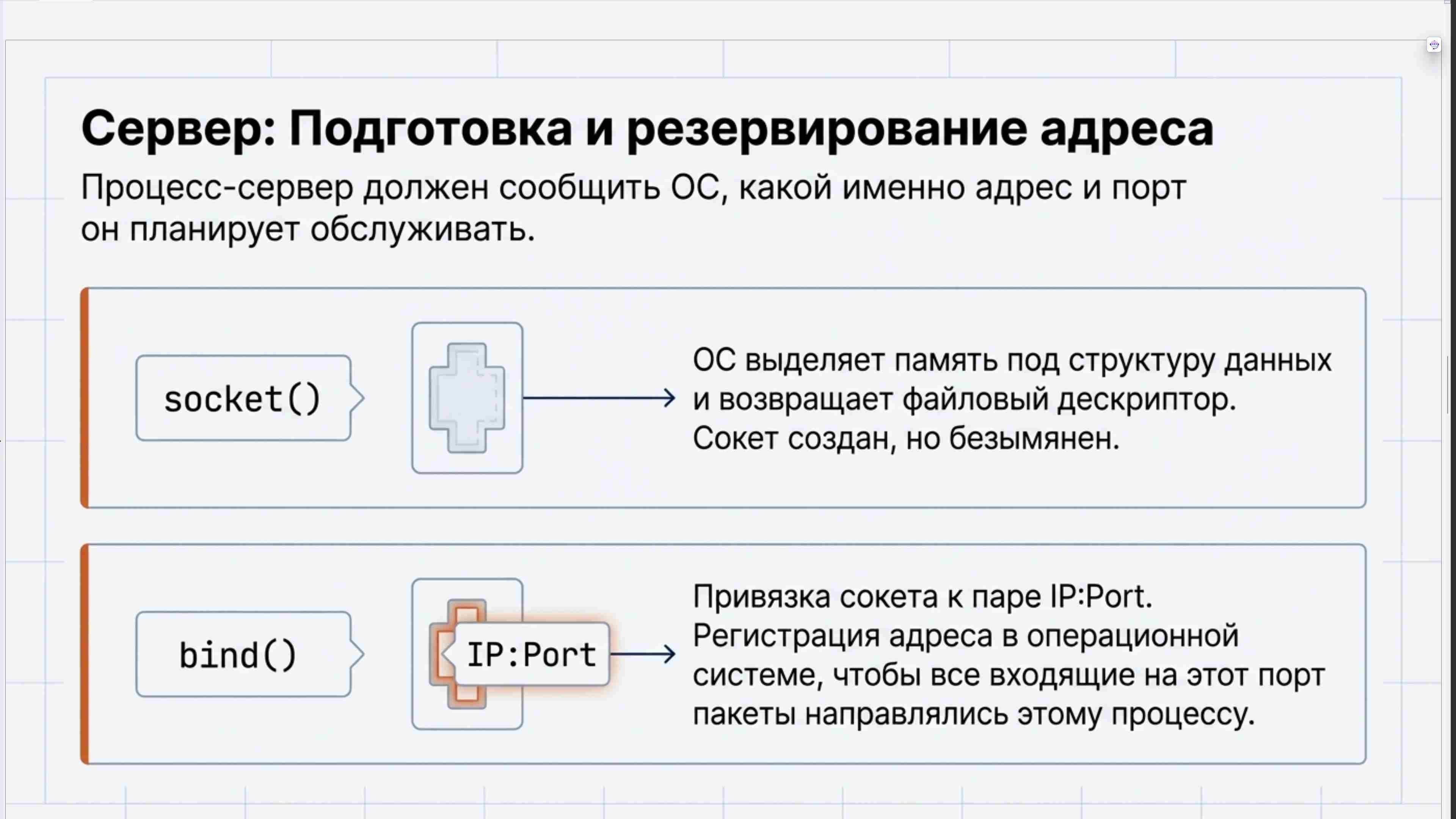 Командная строка, удаленный доступ, права, пользователи, поцессы, пакеты, загрузка Linux, файловая система, bash, текст в Linux, сеть, Python в Linux, git, сокеты, асинхронное программировние, сервер, сетевые приложения 92
