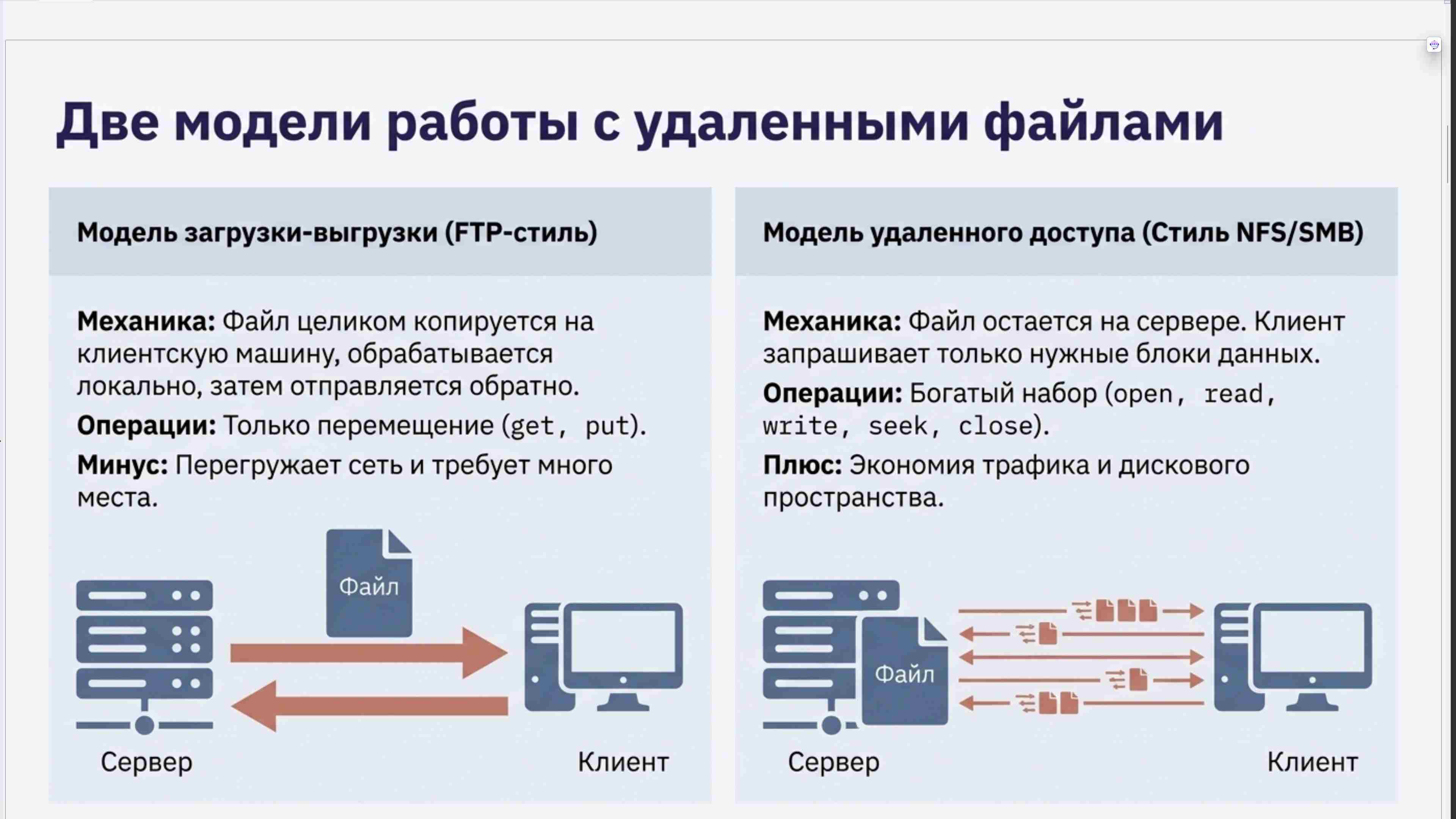 Командная строка, удаленный доступ, права, пользователи, поцессы, пакеты, загрузка Linux, файловая система, bash, текст в Linux, сеть, Python в Linux, git, сокеты, асинхронное программировние, сервер, сетевые приложения 30