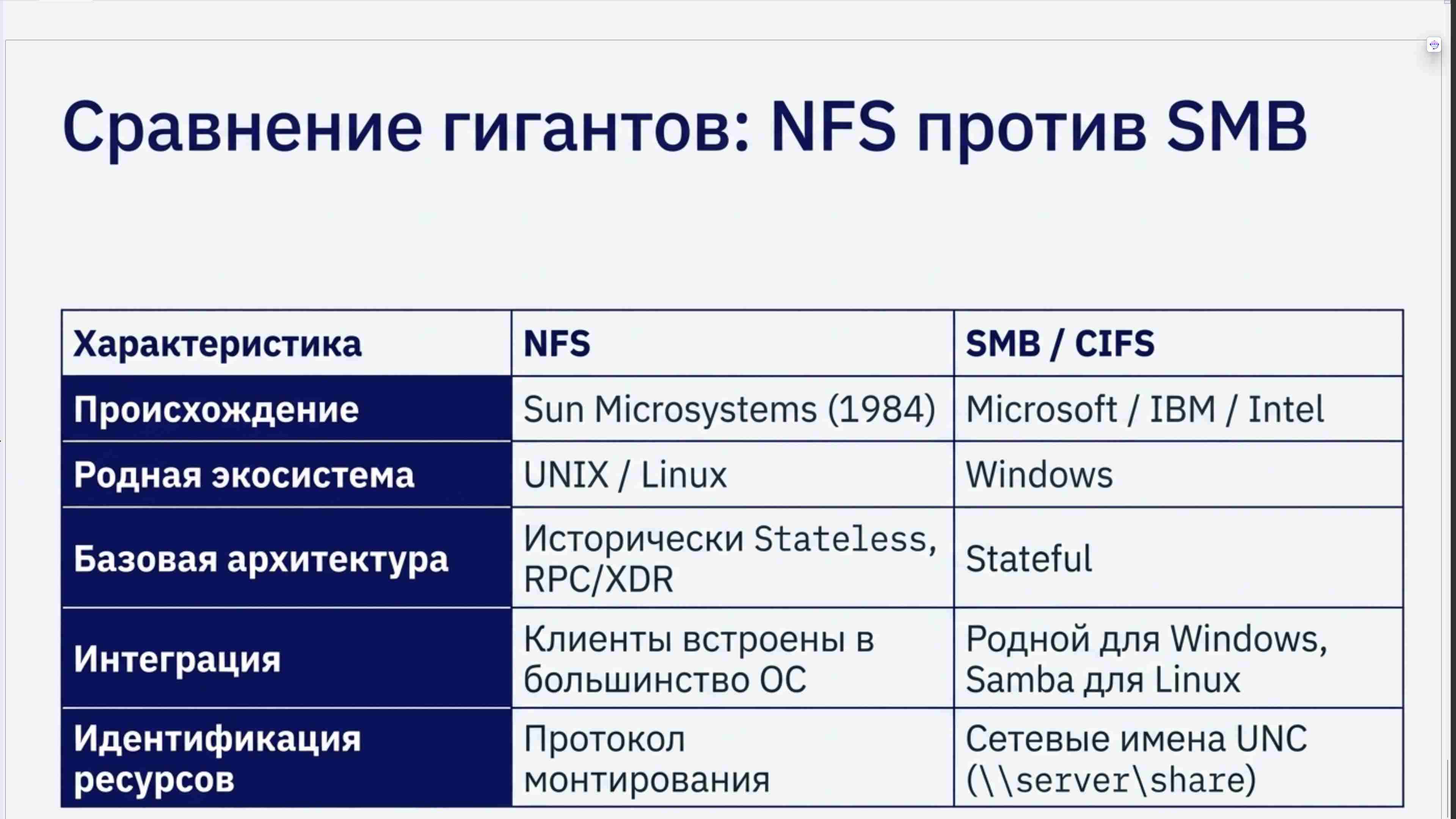 Командная строка, удаленный доступ, права, пользователи, поцессы, пакеты, загрузка Linux, файловая система, bash, текст в Linux, сеть, Python в Linux, git, сокеты, асинхронное программировние, сервер, сетевые приложения 20
