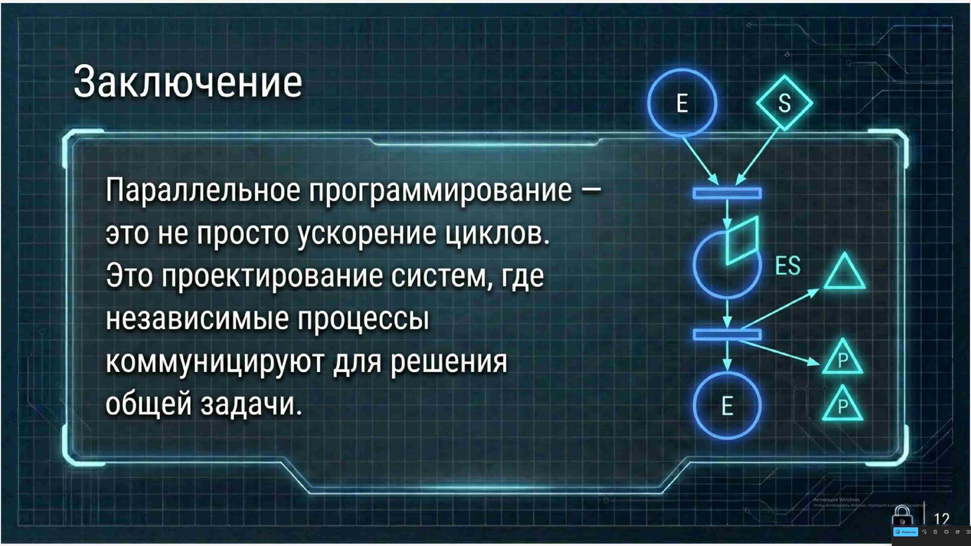 Технологии параллельного программирования 331