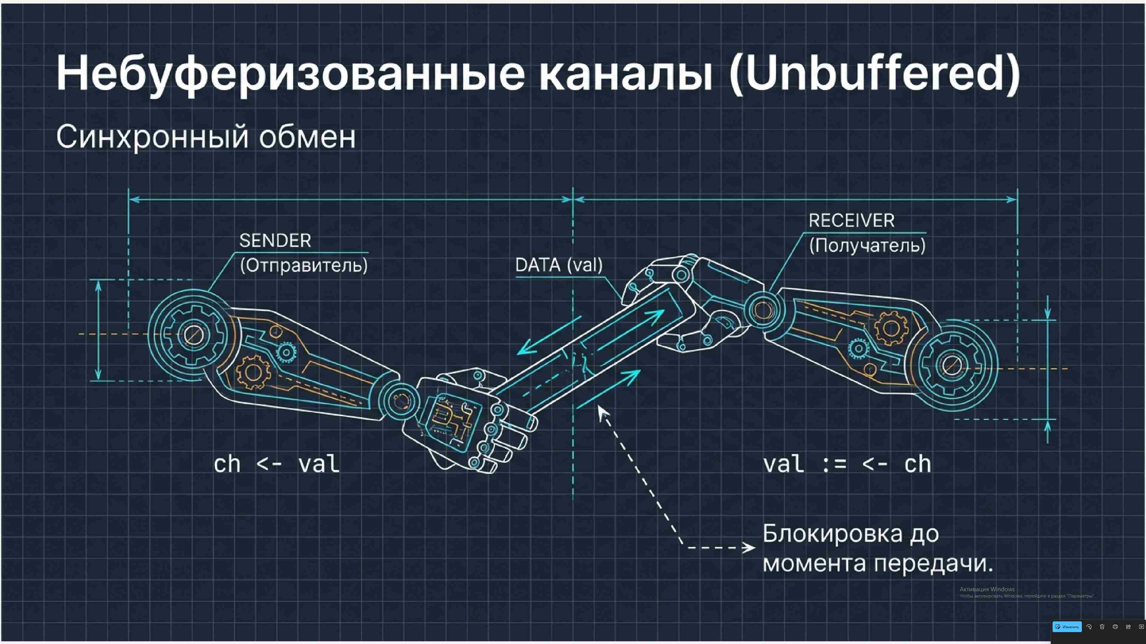 Технологии параллельного программирования 380