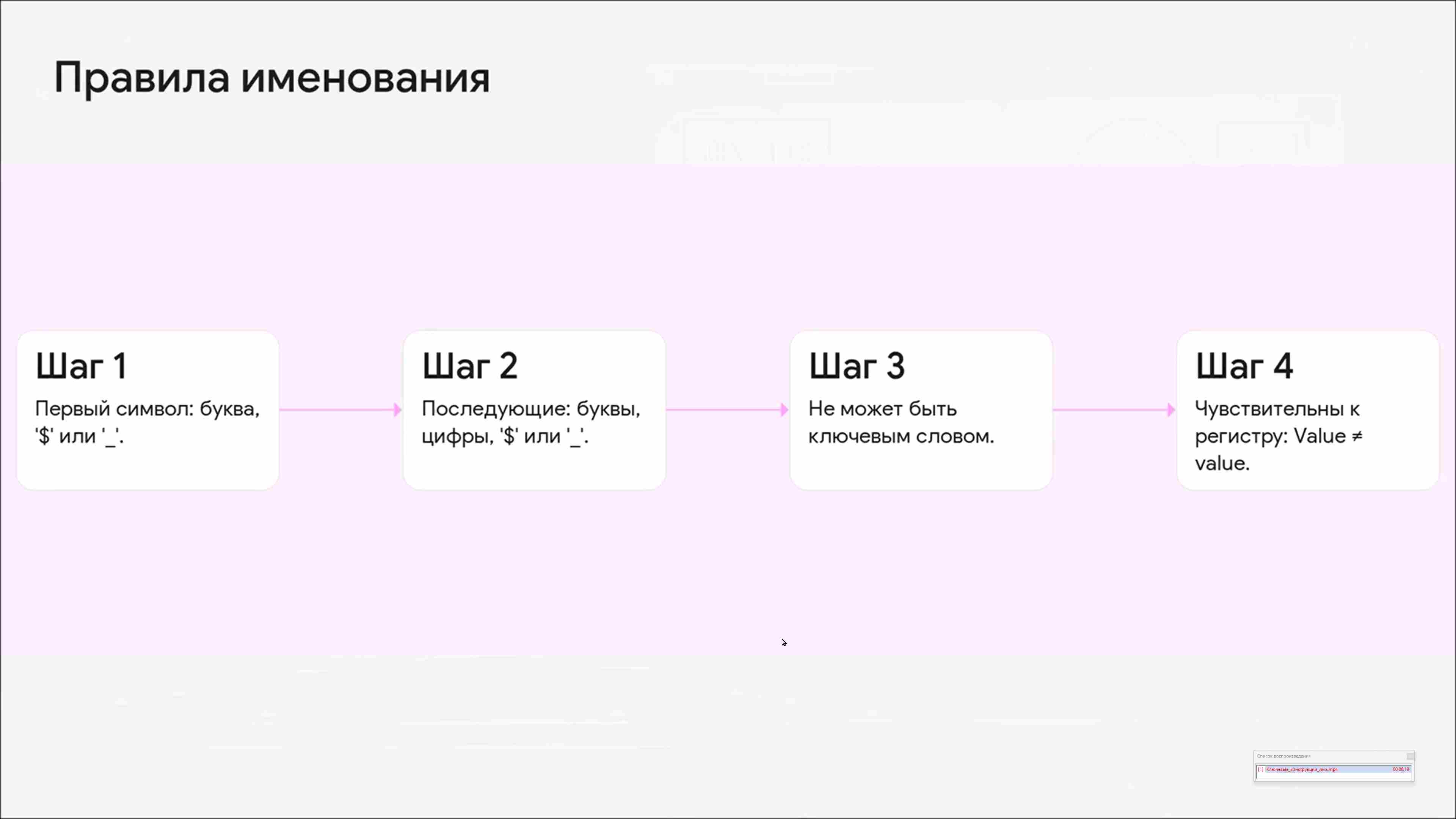 Современные технологии программирования 122