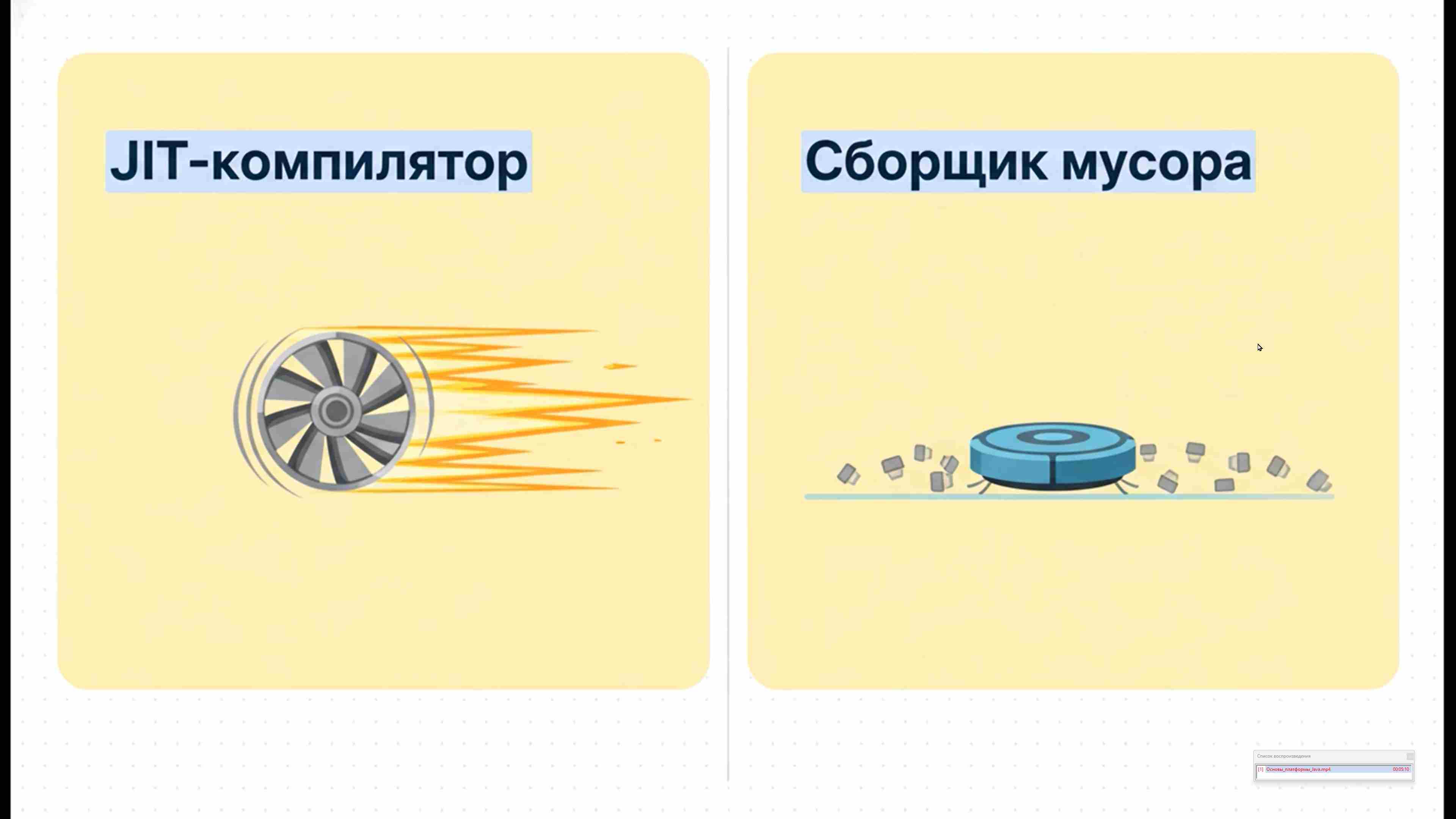 Современные технологии программирования 97