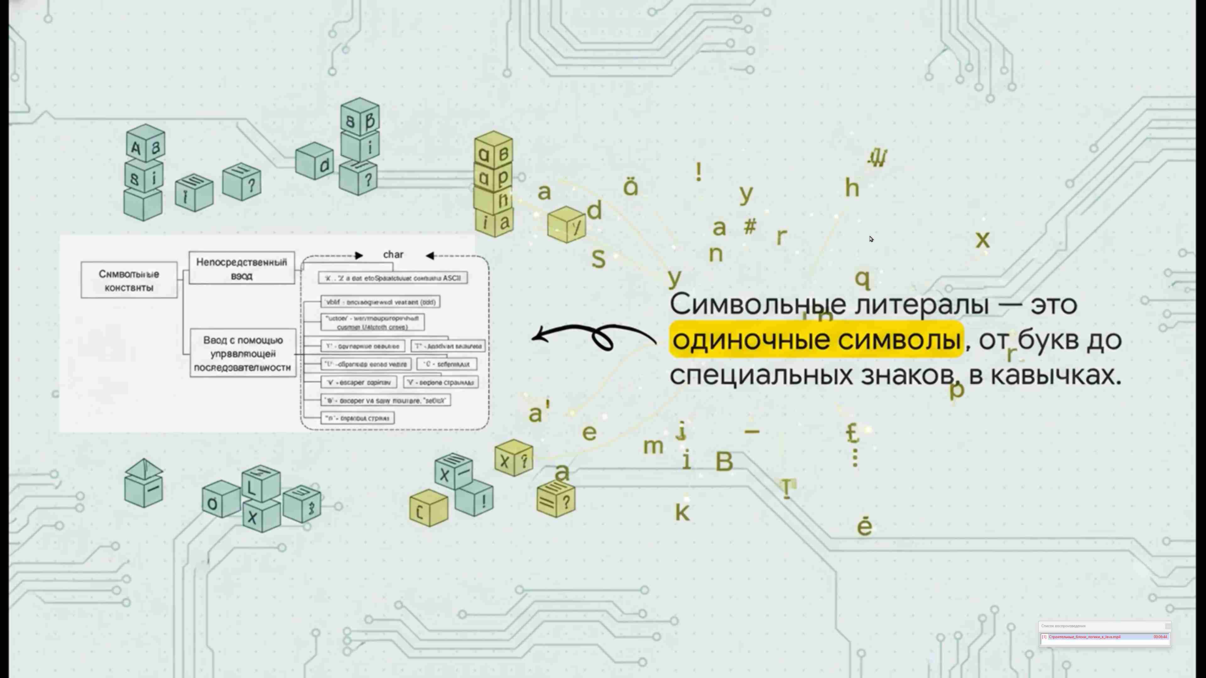 Современные технологии программирования 138