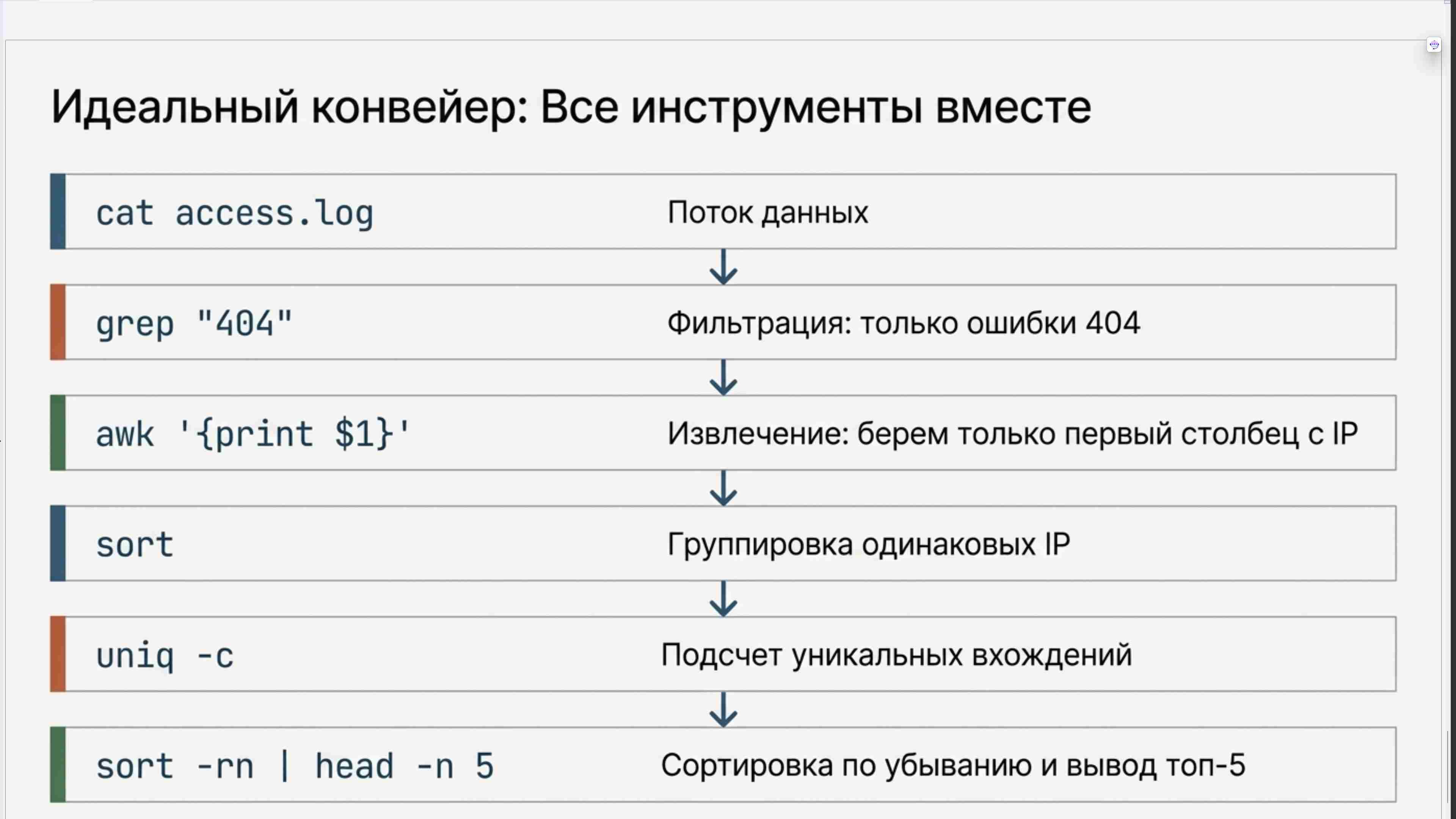 Командная строка, удаленный доступ, права, пользователи, поцессы, пакеты, загрузка Linux, файловая система, bash, текст в Linux, сеть, Python в Linux, git, сокеты, асинхронное программировние, сервер, сетевые приложения 34